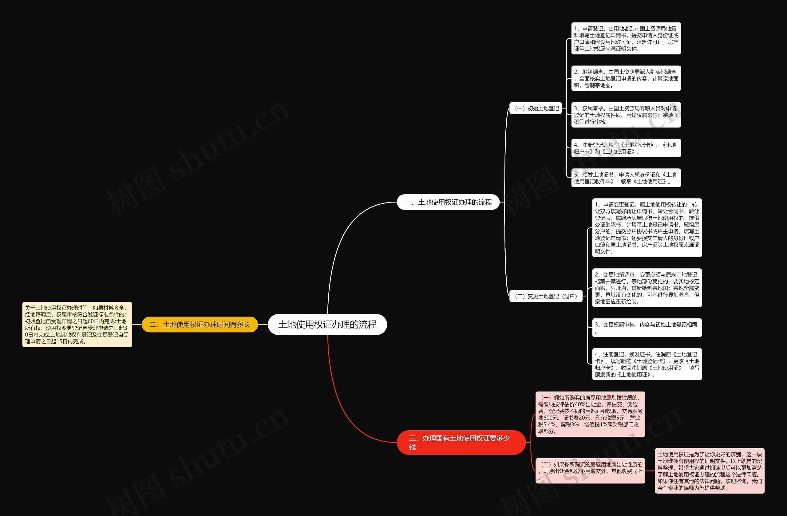 土地使用权证办理的流程 土地使用权证办理的流程