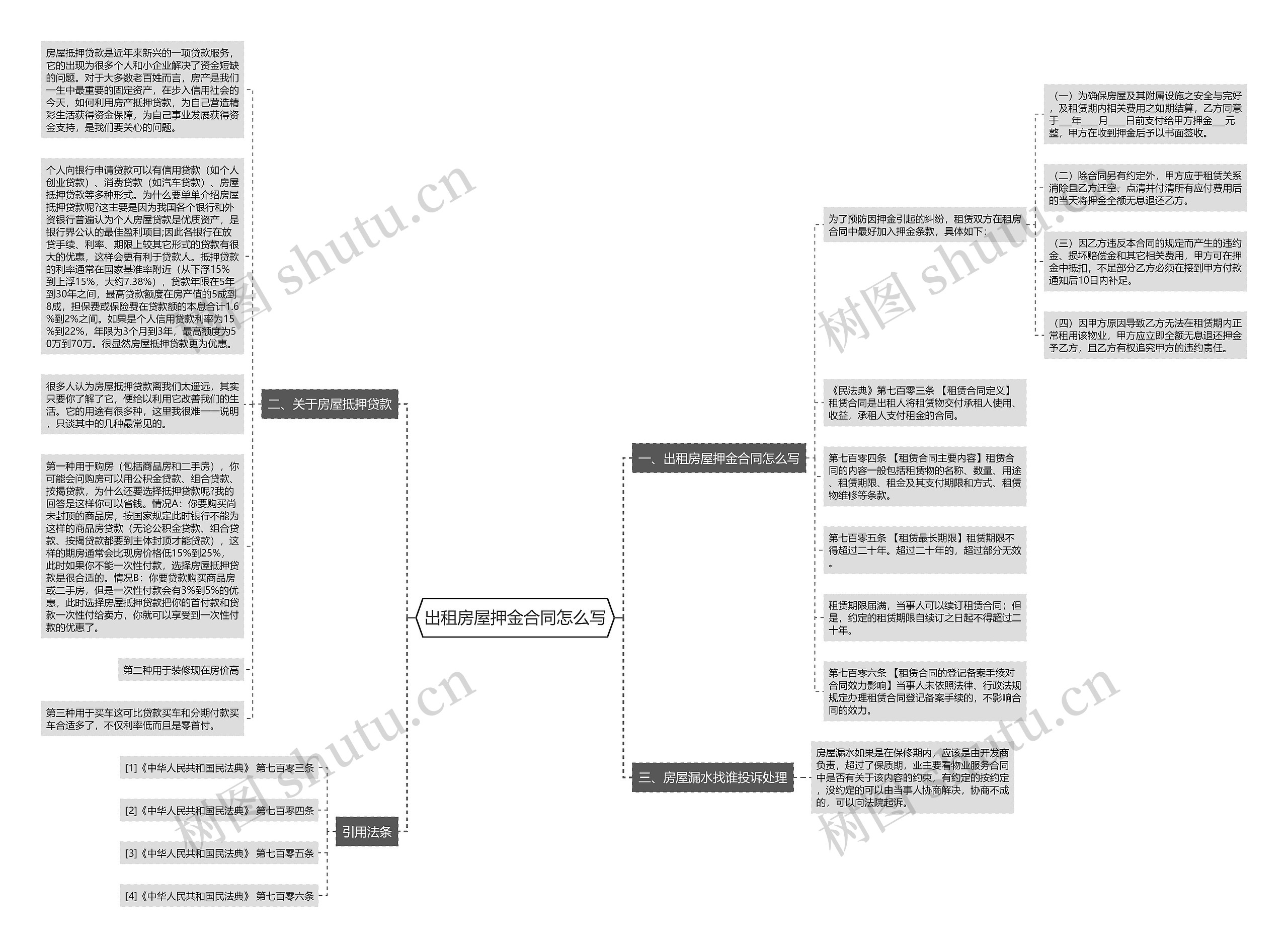 出租房屋押金合同怎么写思维导图