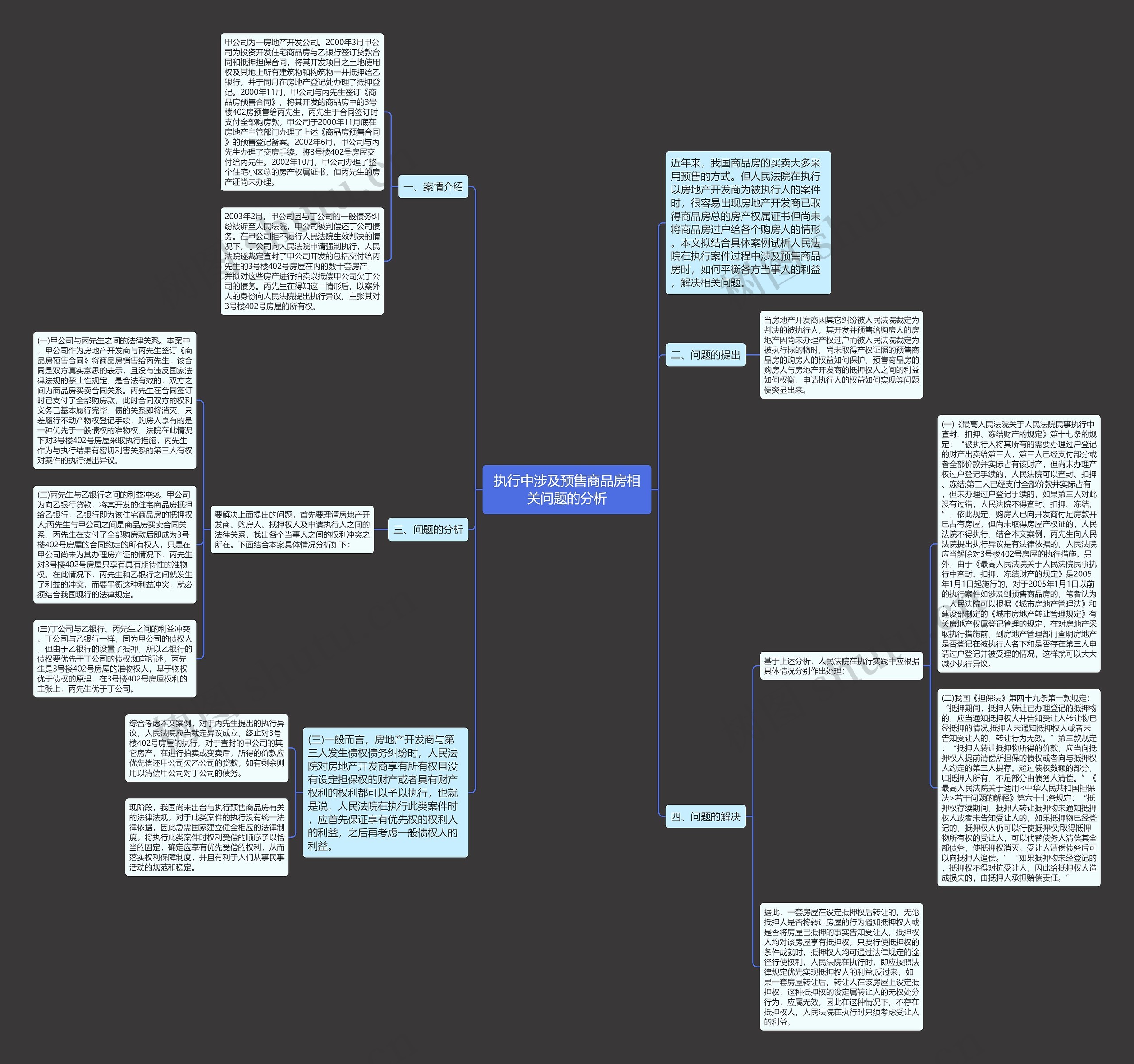执行中涉及预售商品房相关问题的分析