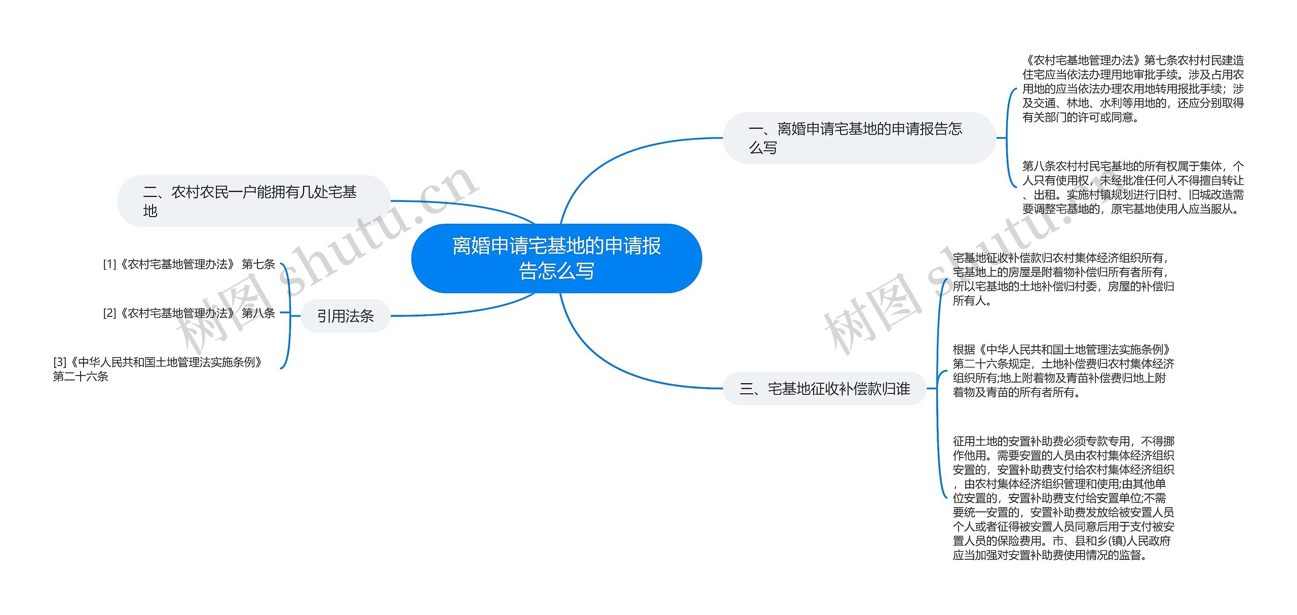 离婚申请宅基地的申请报告怎么写思维导图