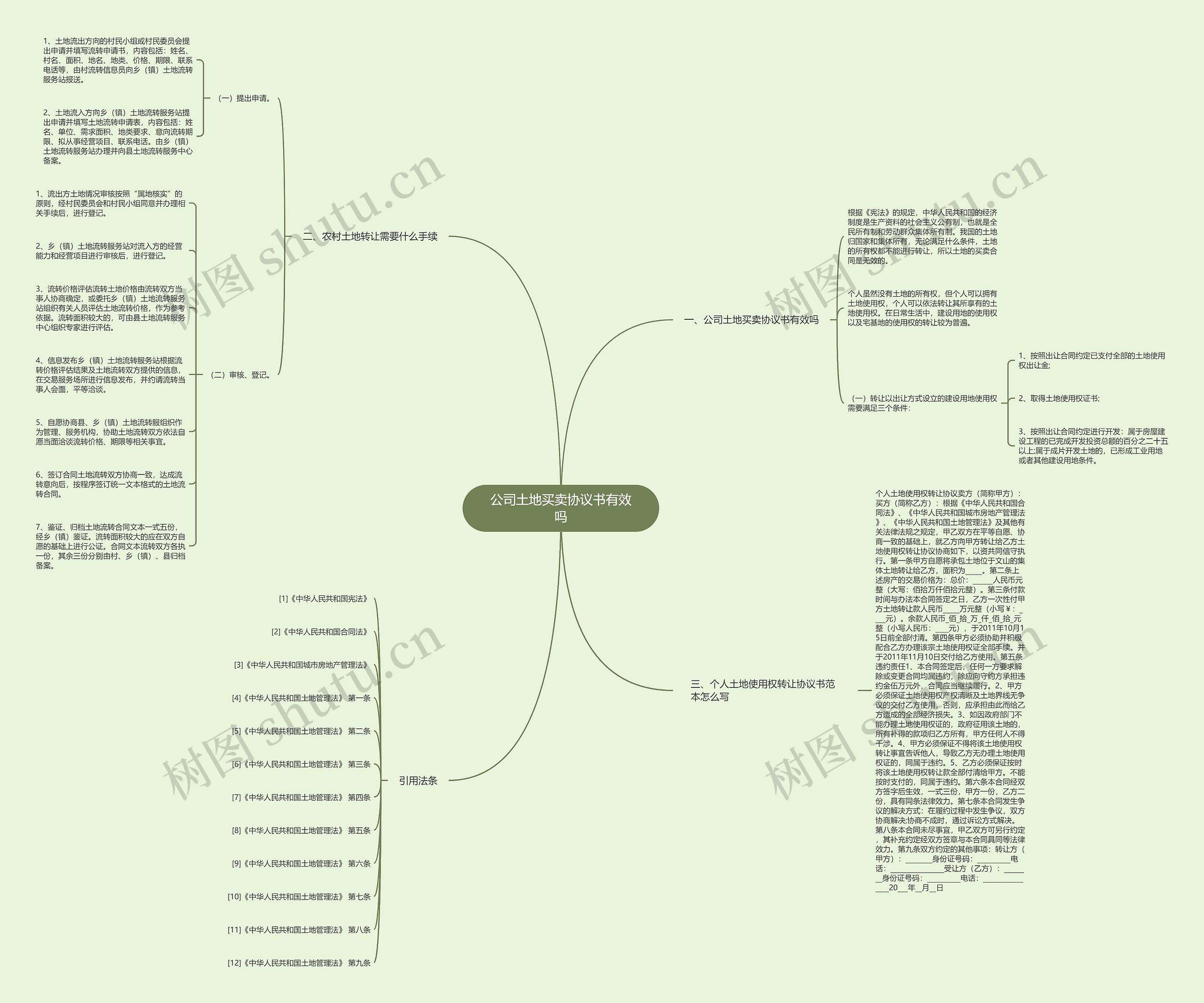 公司土地买卖协议书有效吗思维导图