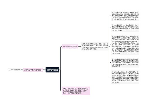 土地的概念