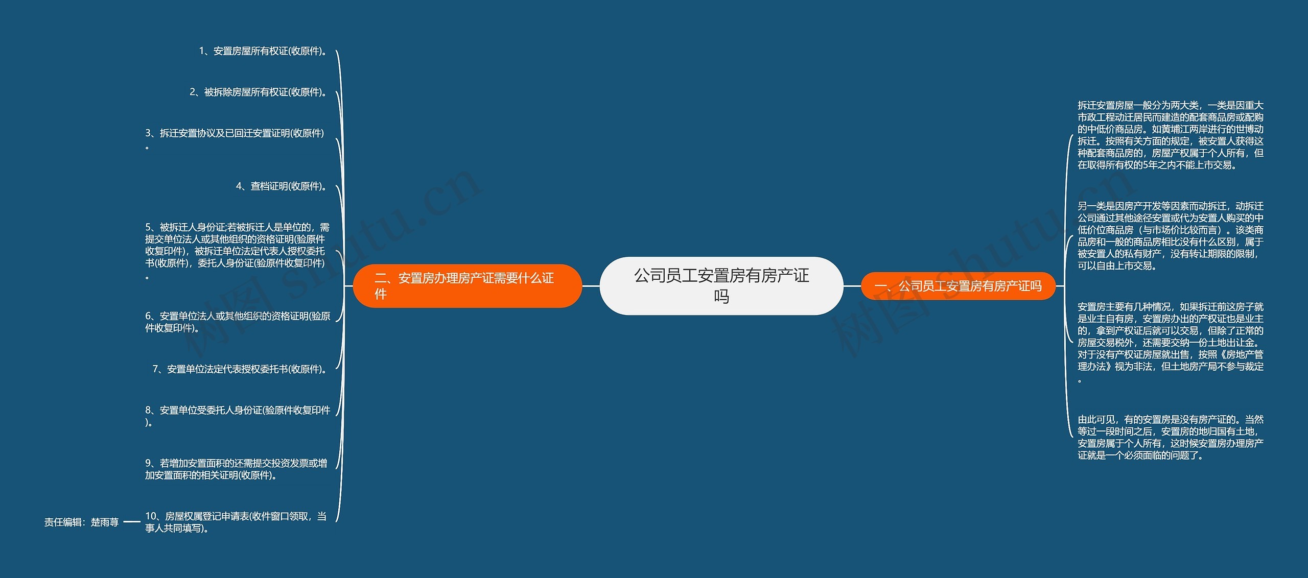 公司员工安置房有房产证吗 公司员工安置房有房产证吗