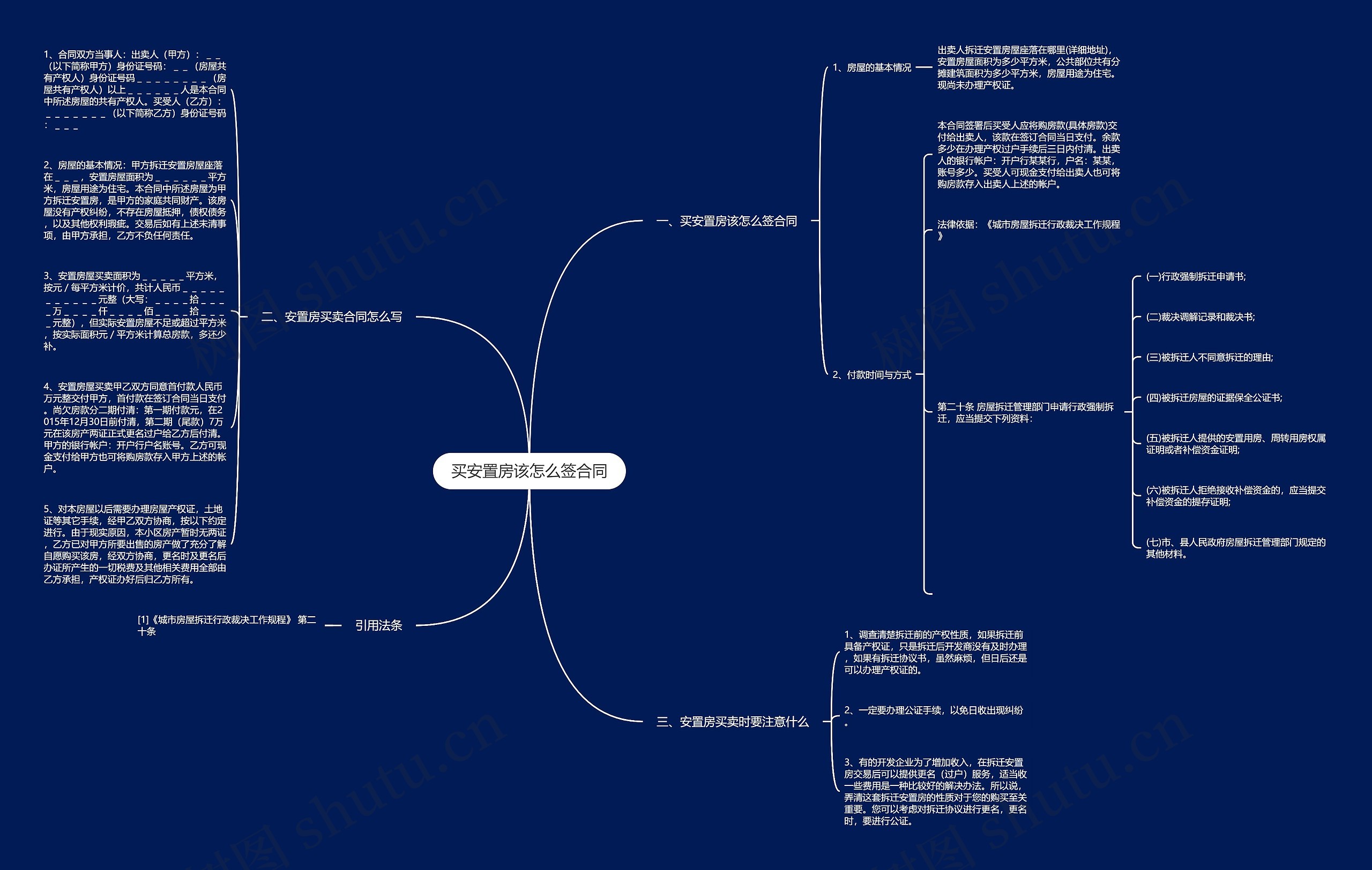 买安置房该怎么签合同思维导图