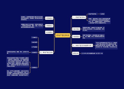 房地产登记种类