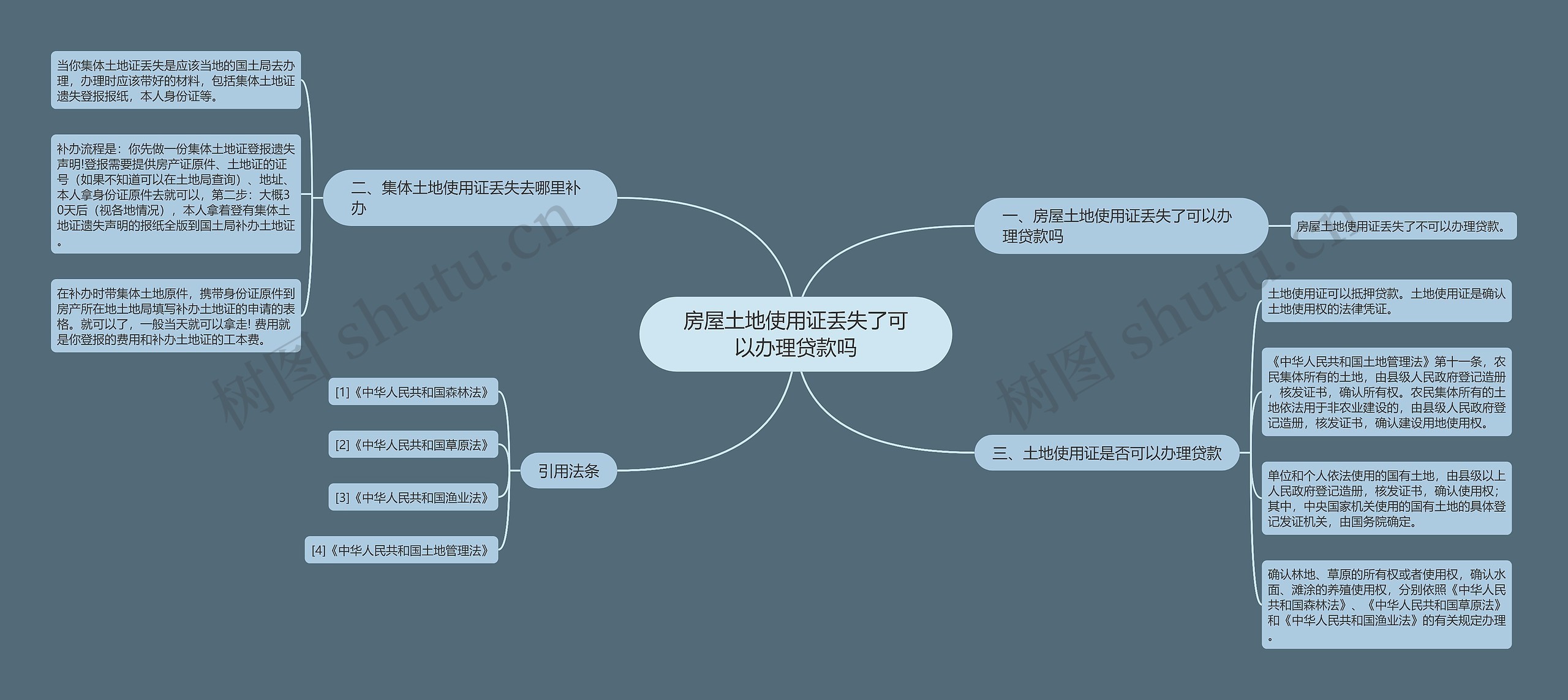 房屋土地使用证丢失了可以办理贷款吗