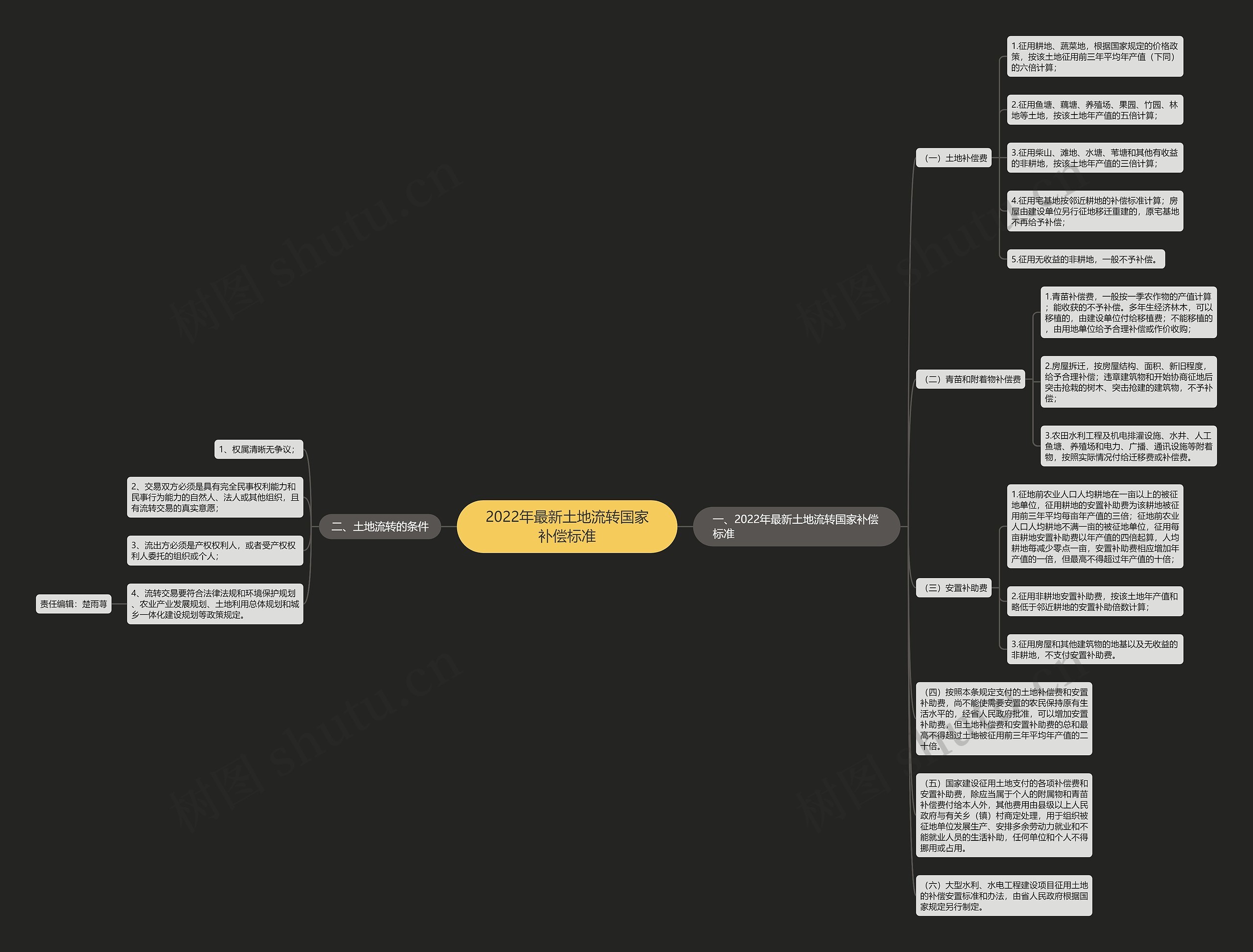2022年最新土地流转国家补偿标准 2022年最新土地流转国家补偿标准
