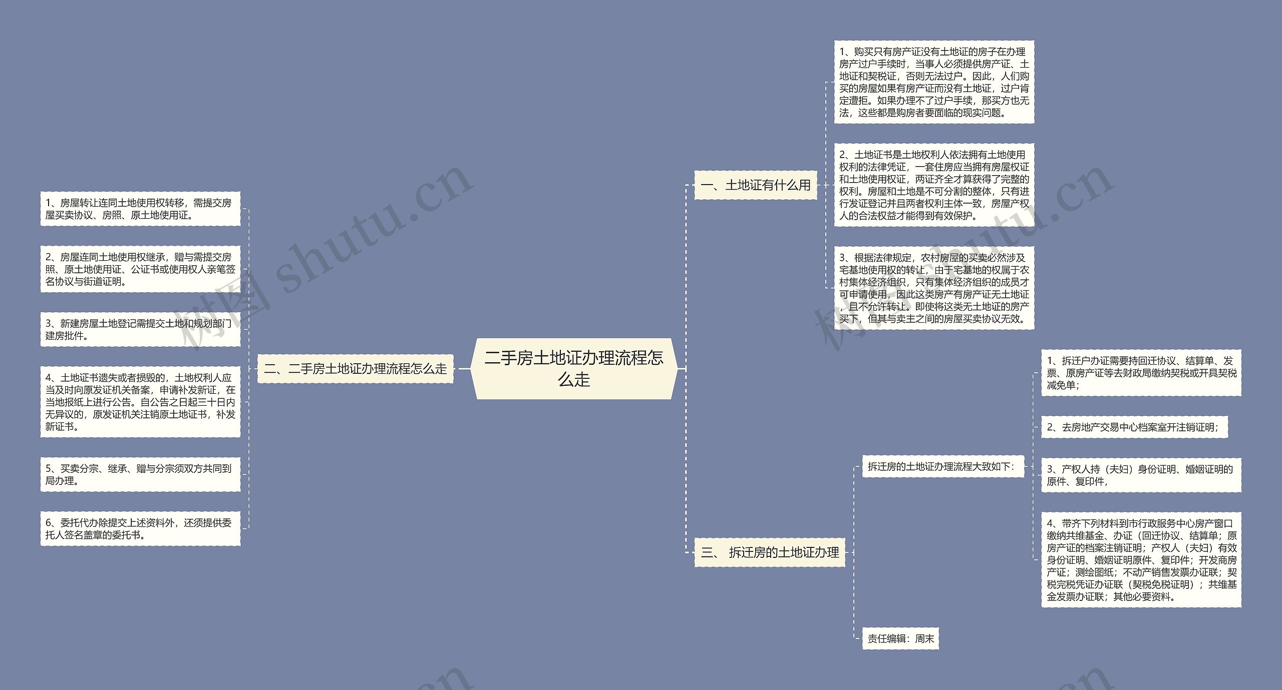 二手房土地证办理流程怎么走