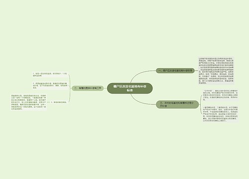 棚户区改造宅基地有补偿标准