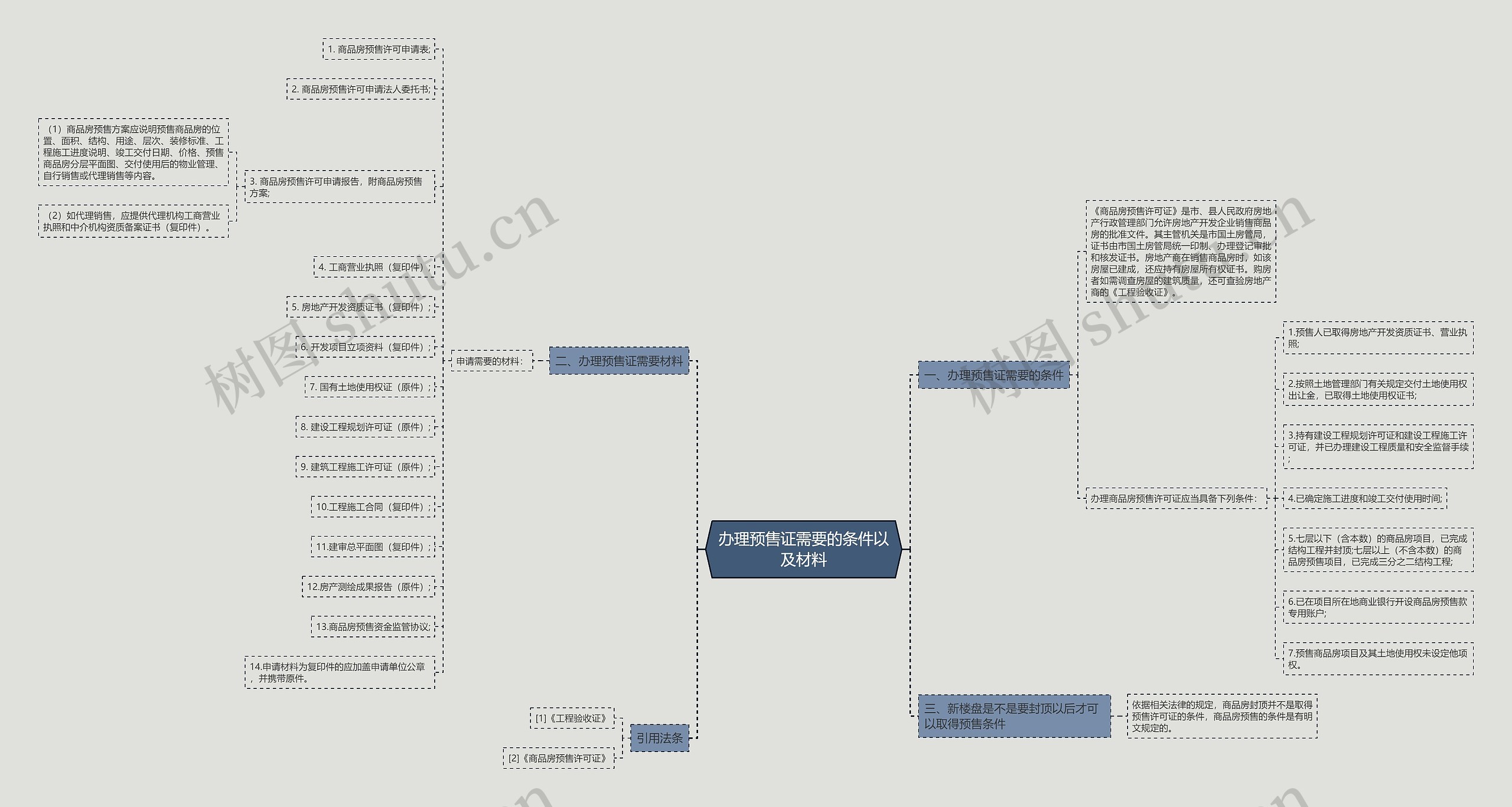 办理预售证需要的条件以及材料 办理预售证需要的条件以及材料