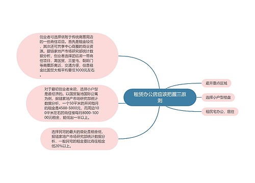 租赁办公房应该把握三原则