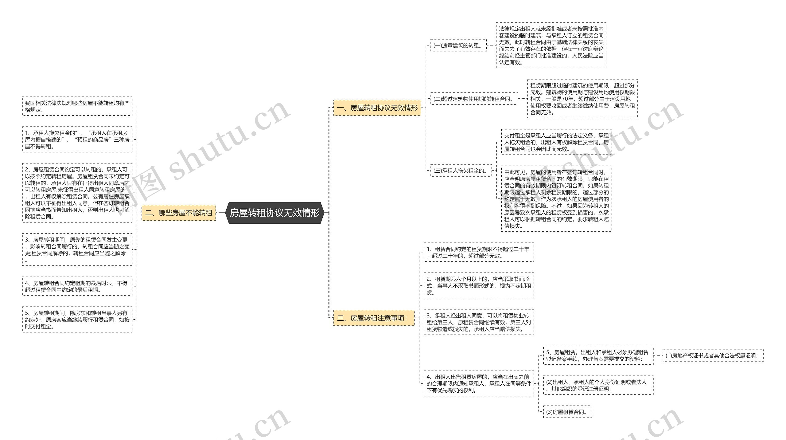 房屋转租协议无效情形 房屋转租协议无效情形