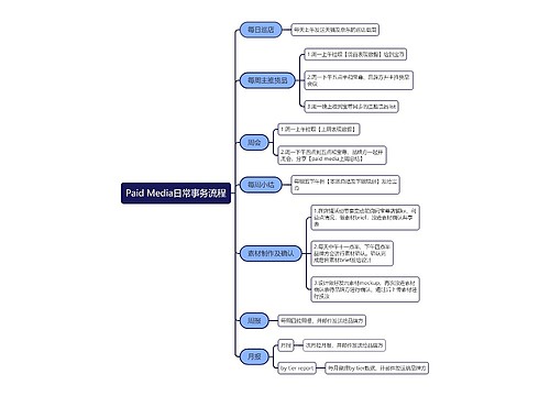 ﻿Paid Media日常事务流程