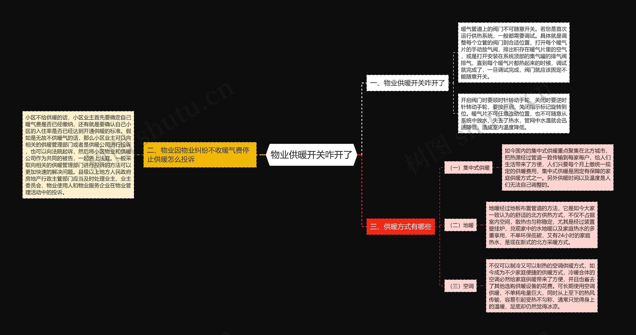 物业供暖开关咋开了思维导图