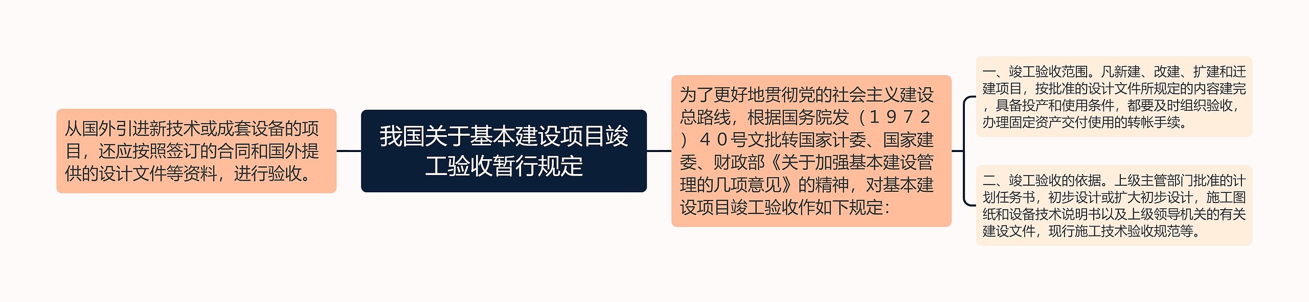 我国关于基本建设项目竣工验收暂行规定思维导图