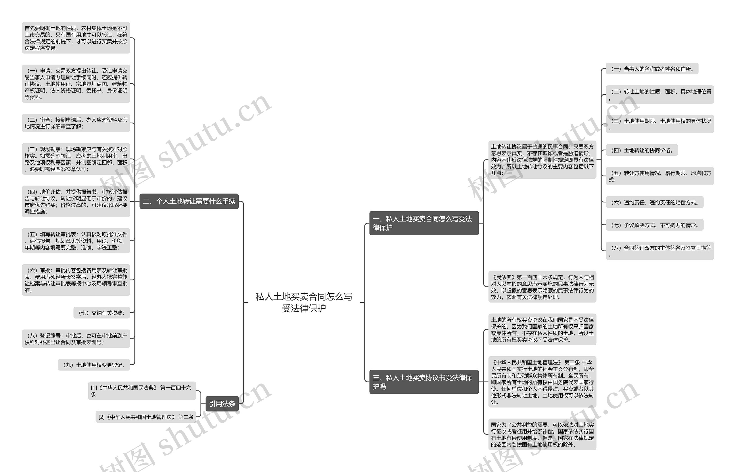 私人土地买卖合同怎么写受法律保护 私人土地买卖合同怎么写受法律保护