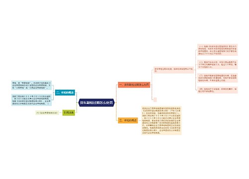 货车副检过期怎么处罚