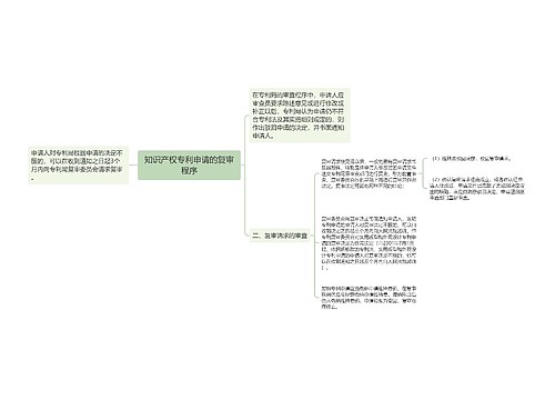 知识产权专利申请的复审程序