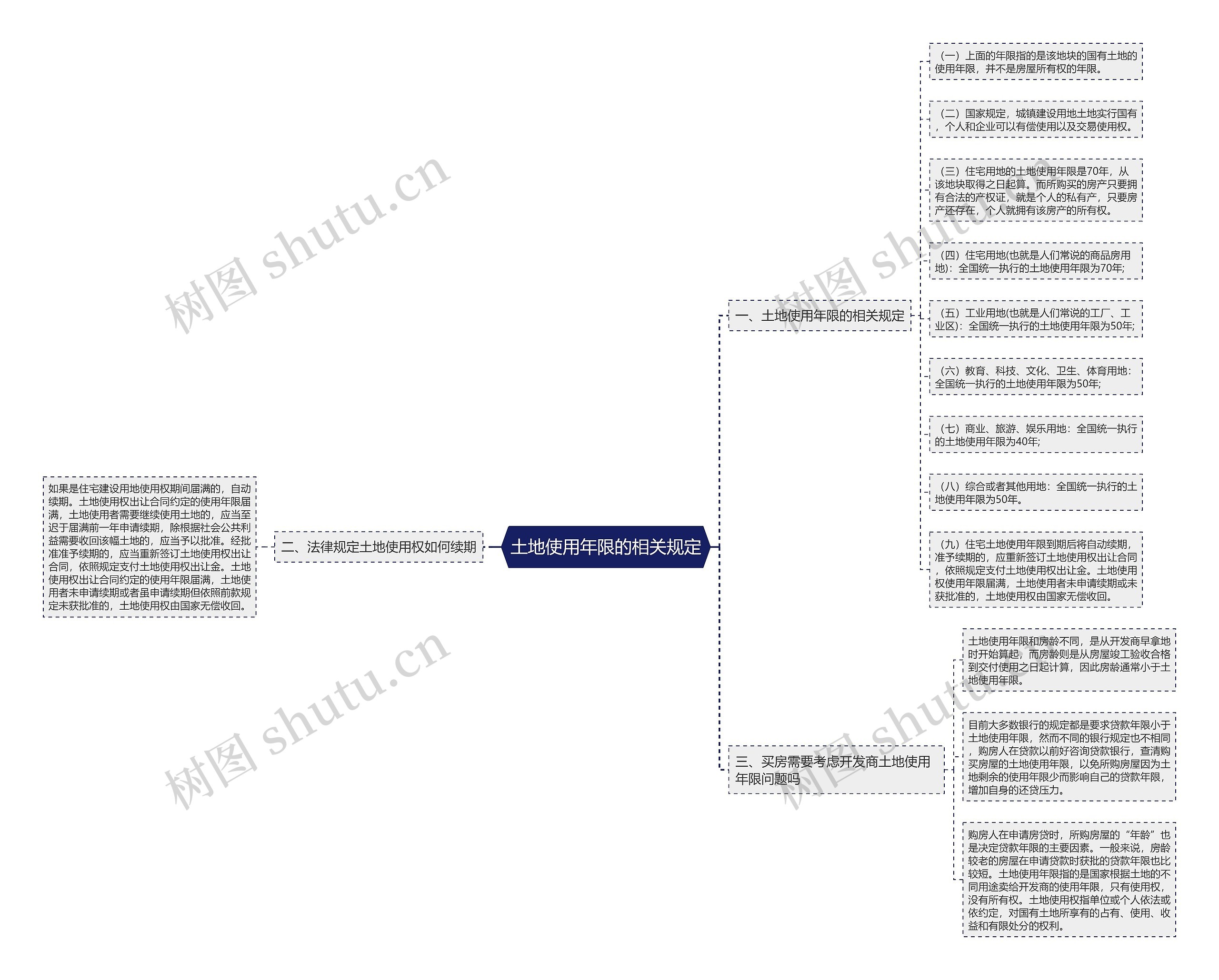 土地使用年限的相关规定 土地使用年限的相关规定