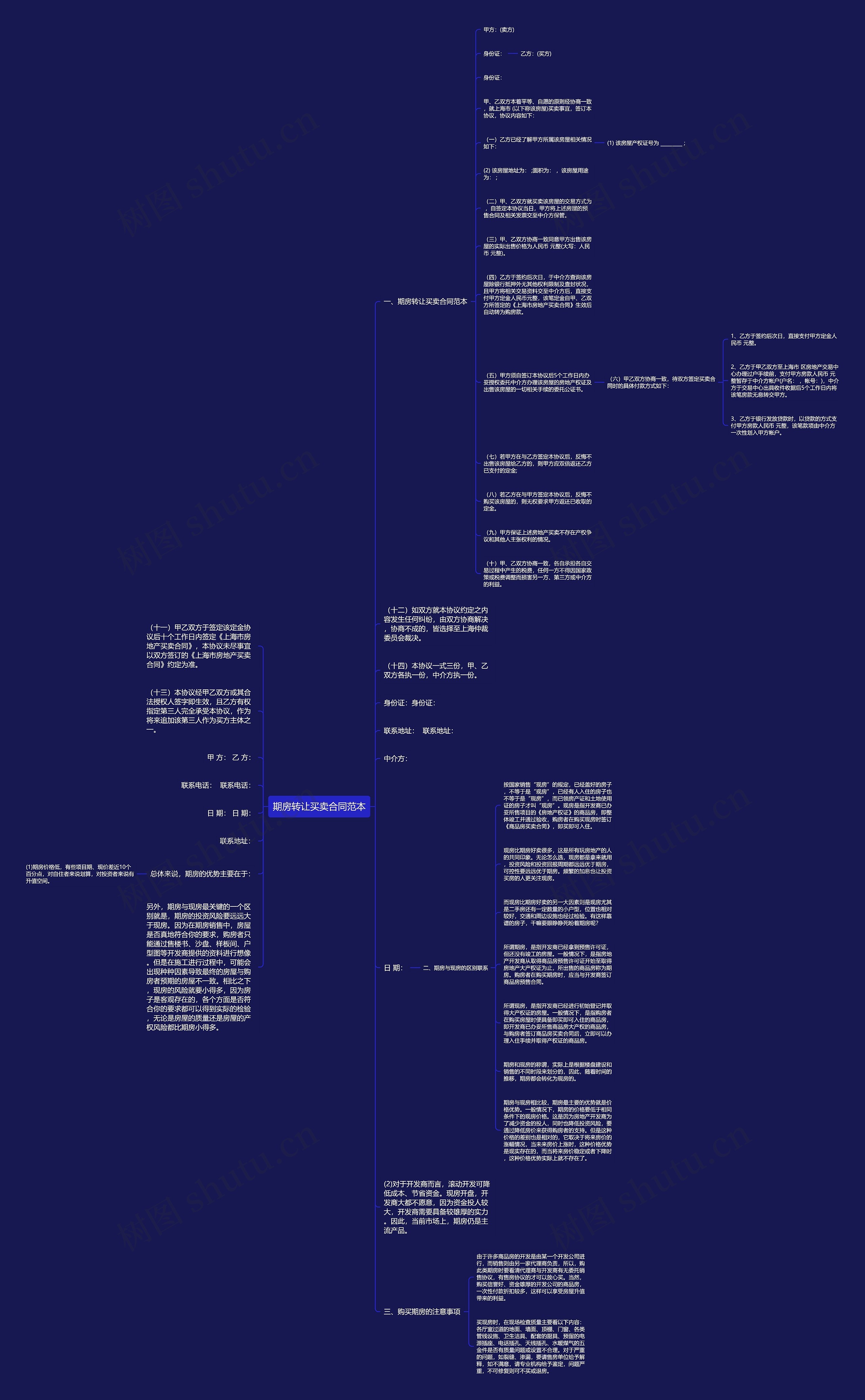 期房转让买卖合同范本思维导图