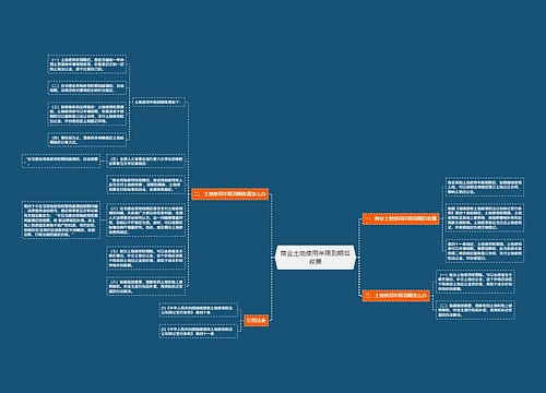 商业土地使用年限到期后收费