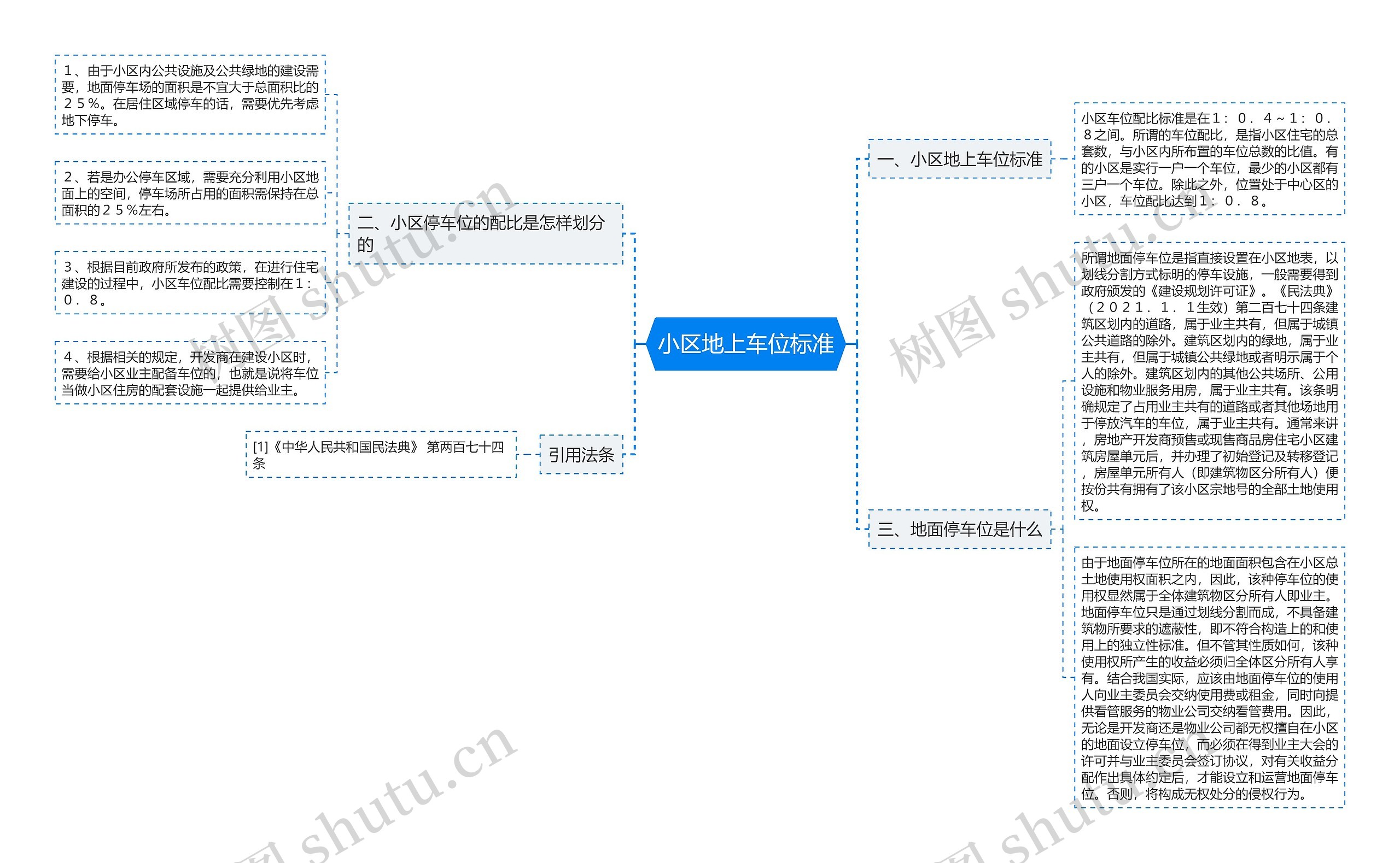 小区地上车位标准思维导图