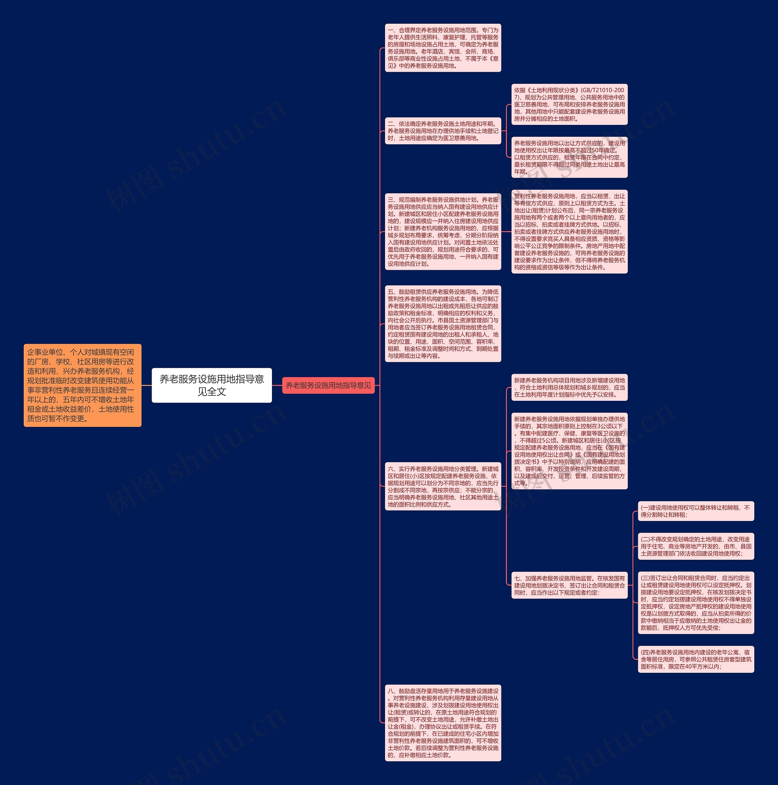 养老服务设施用地指导意见全文思维导图