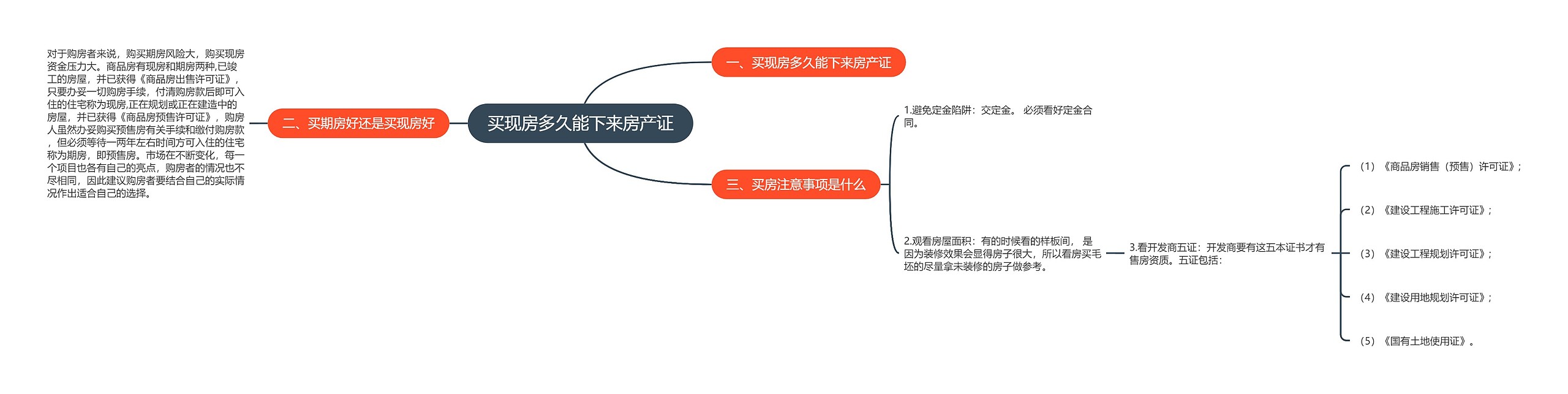 买现房多久能下来房产证 买现房多久能下来房产证