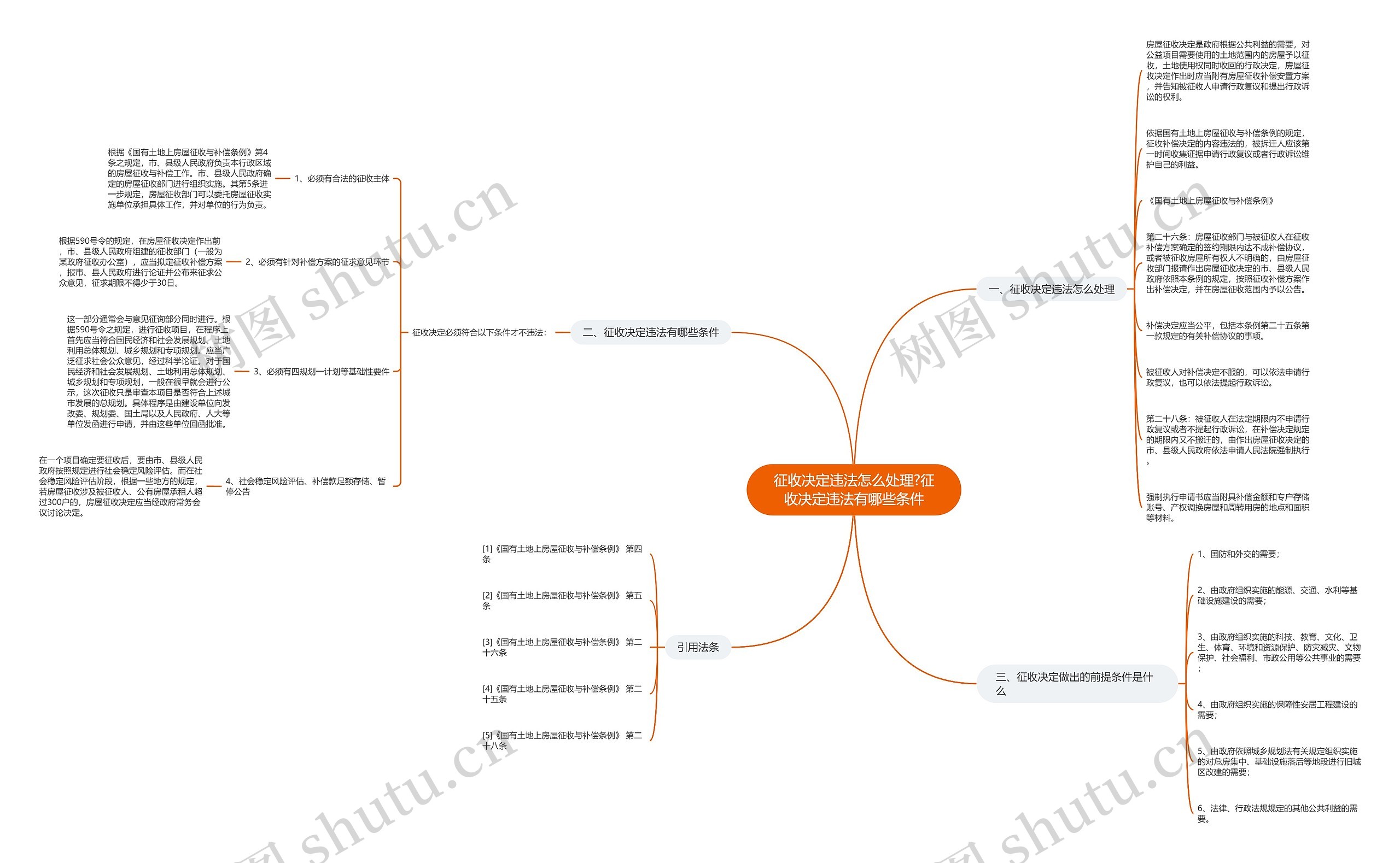 征收决定违法怎么处理?征收决定违法有哪些条件 征收决定违法怎么处理?征收决定违法有哪些条件