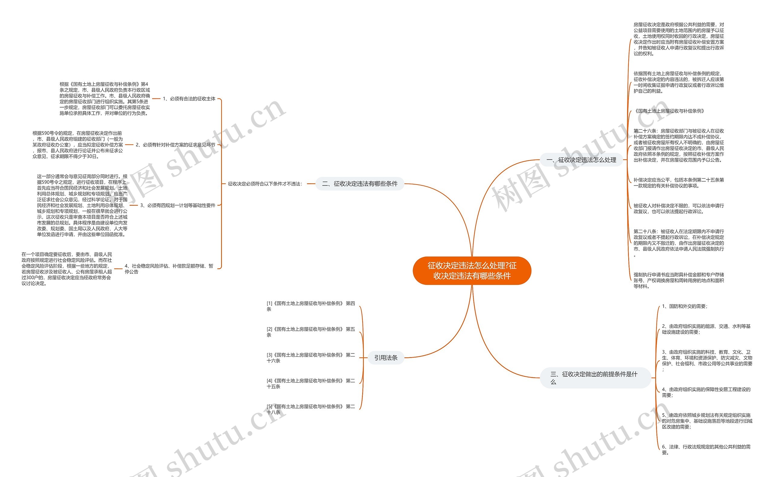 征收决定违法怎么处理?征收决定违法有哪些条件思维导图