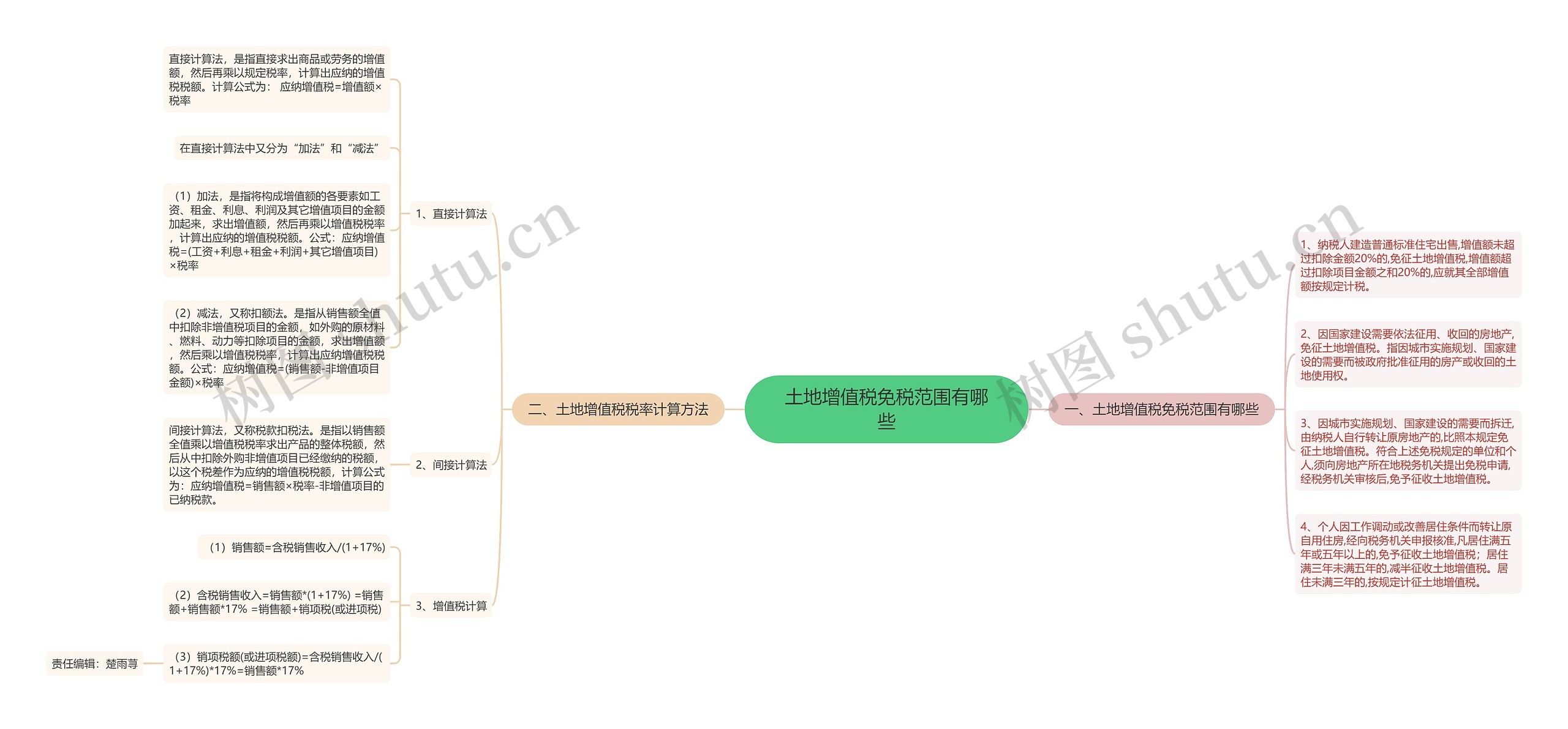 土地增值税免税范围有哪些 土地增值税免税范围有哪些