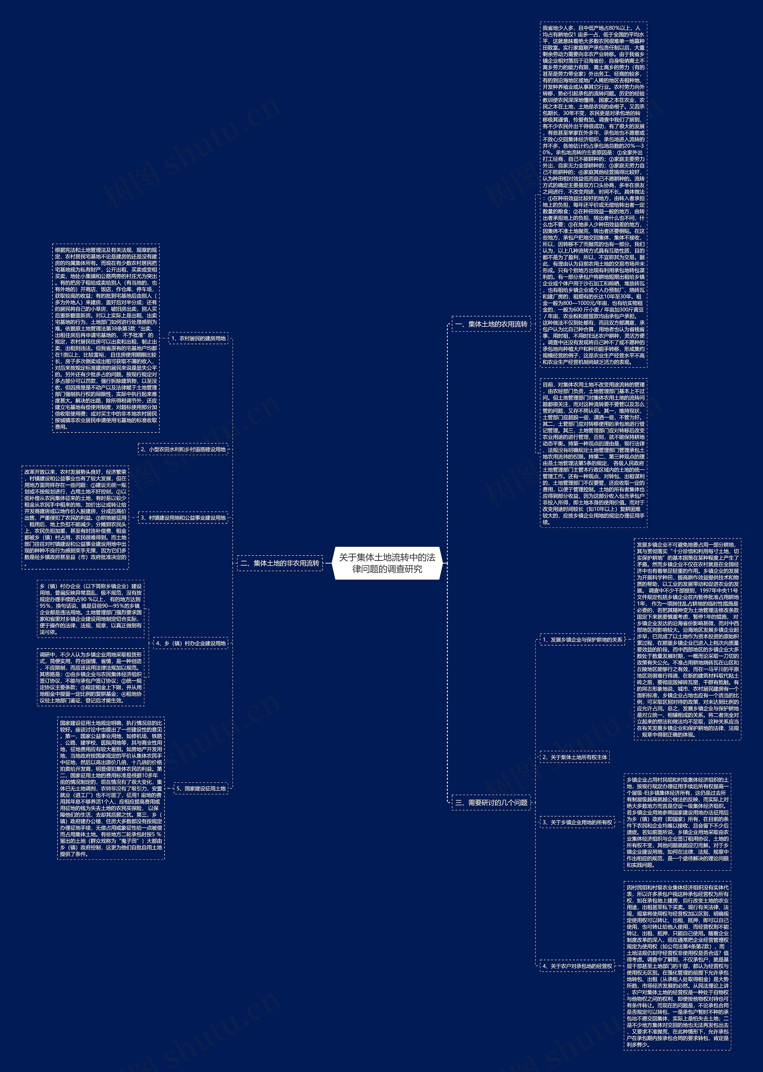 关于集体土地流转中的法律问题的调查研究思维导图