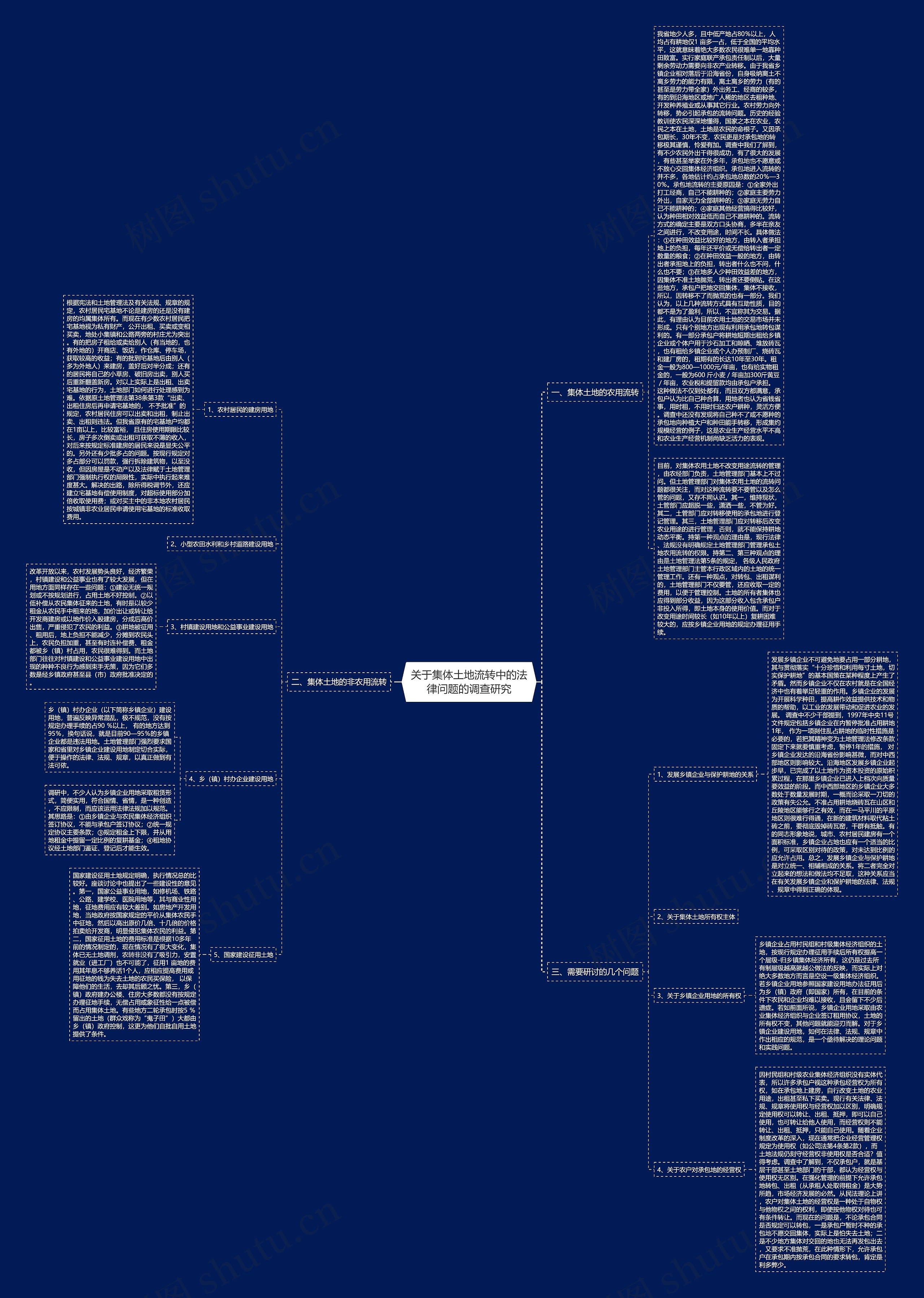 关于集体土地流转中的法律问题的调查研究 关于集体土地流转中的法律问题的调查研究