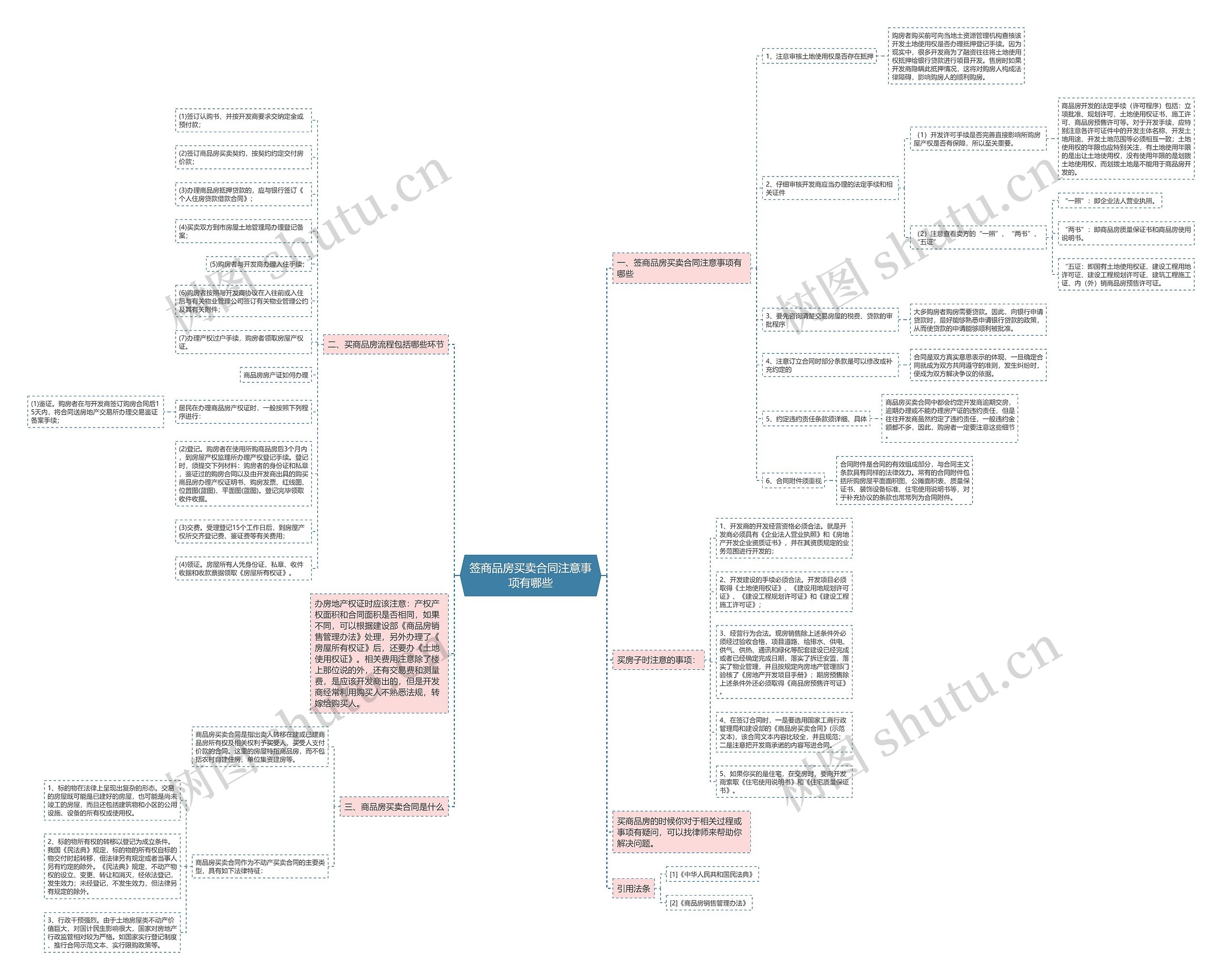 签商品房买卖合同注意事项有哪些 签商品房买卖合同注意事项有哪些