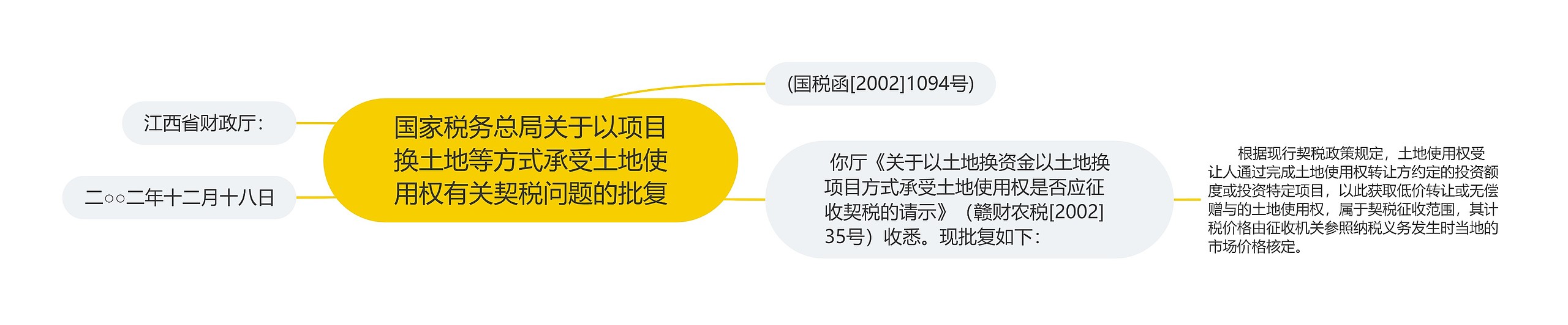 国家税务总局关于以项目换土地等方式承受土地使用权有关契税问题的批复思维导图