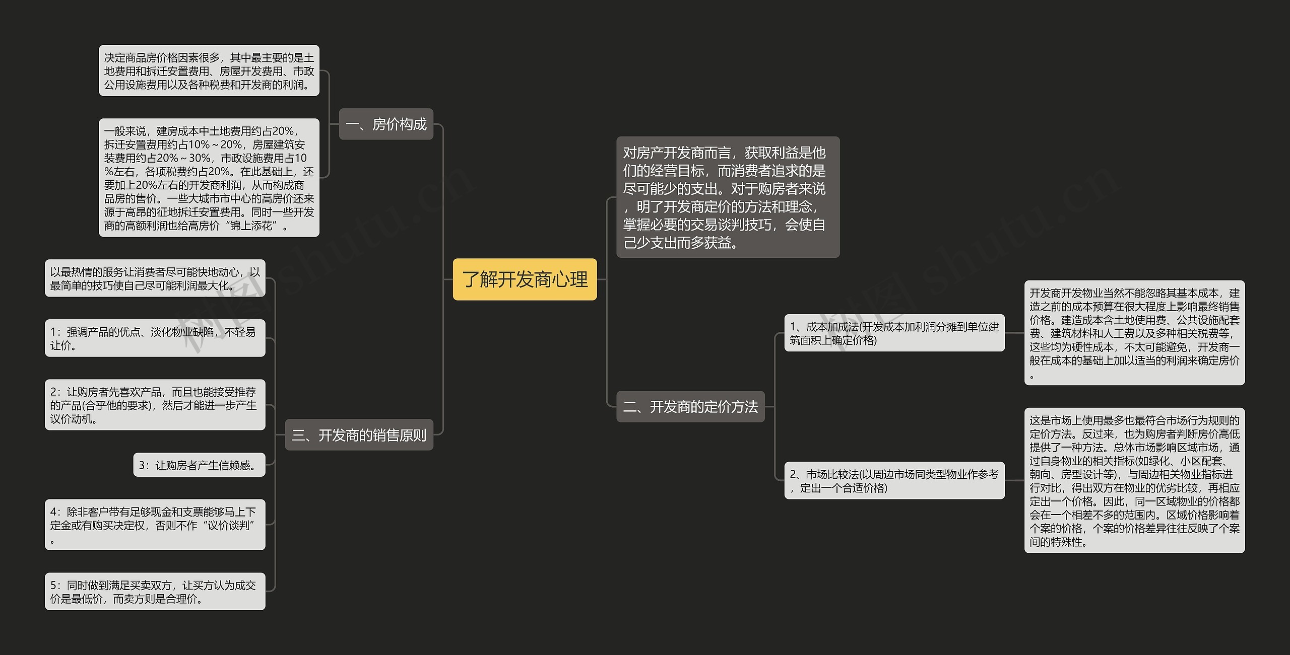 了解开发商心理