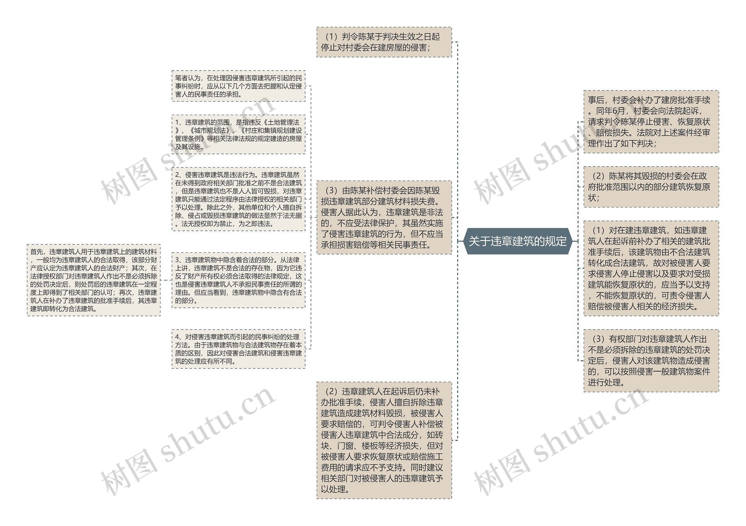 关于违章建筑的规定