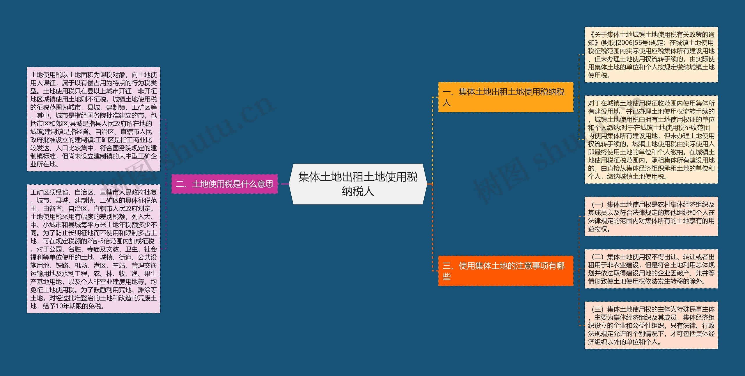 集体土地出租土地使用税纳税人 集体土地出租土地使用税纳税人