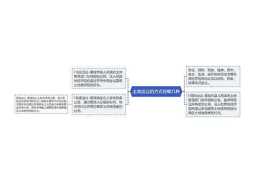 土地出让的方式有哪几种