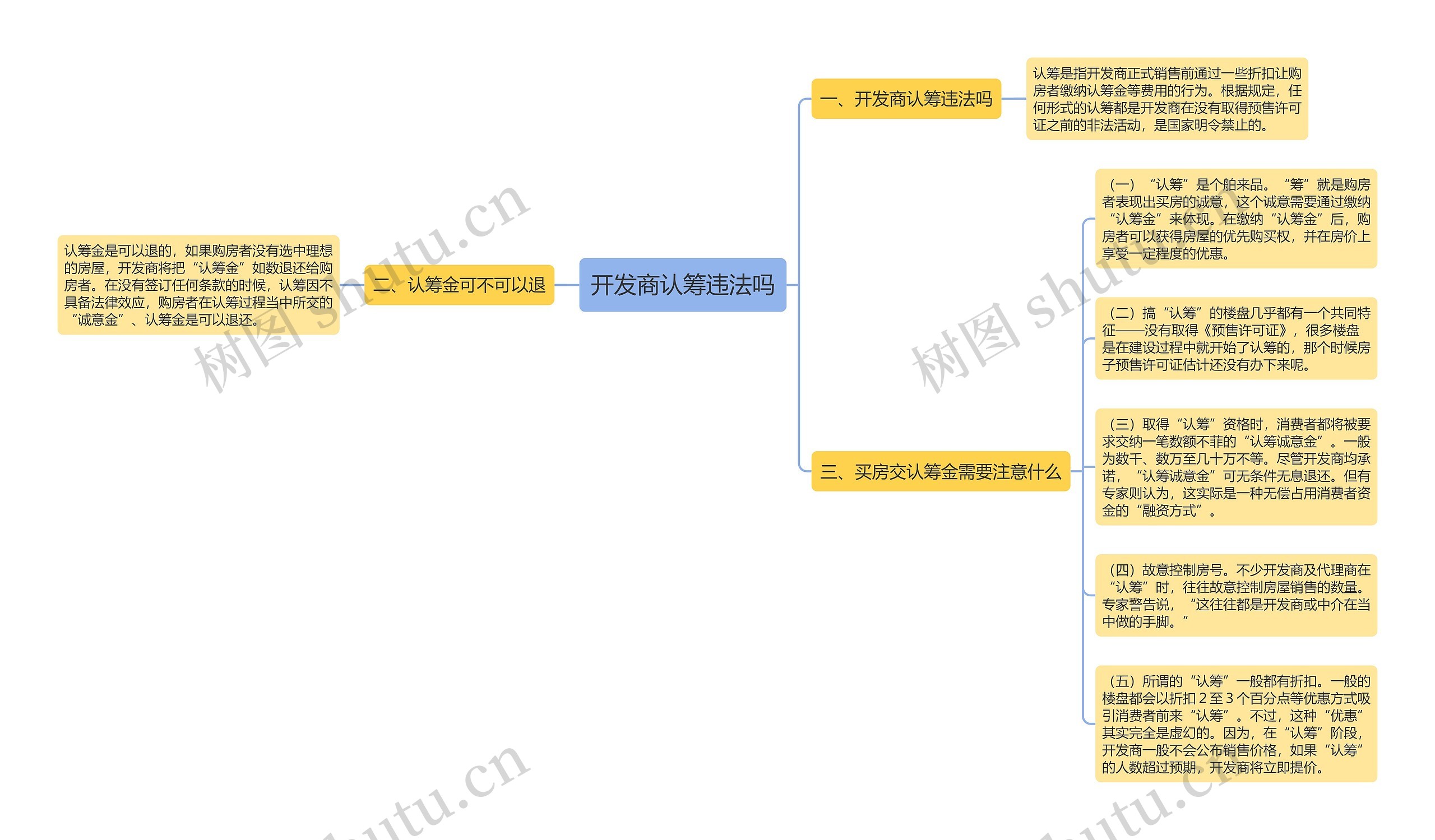 开发商认筹违法吗思维导图