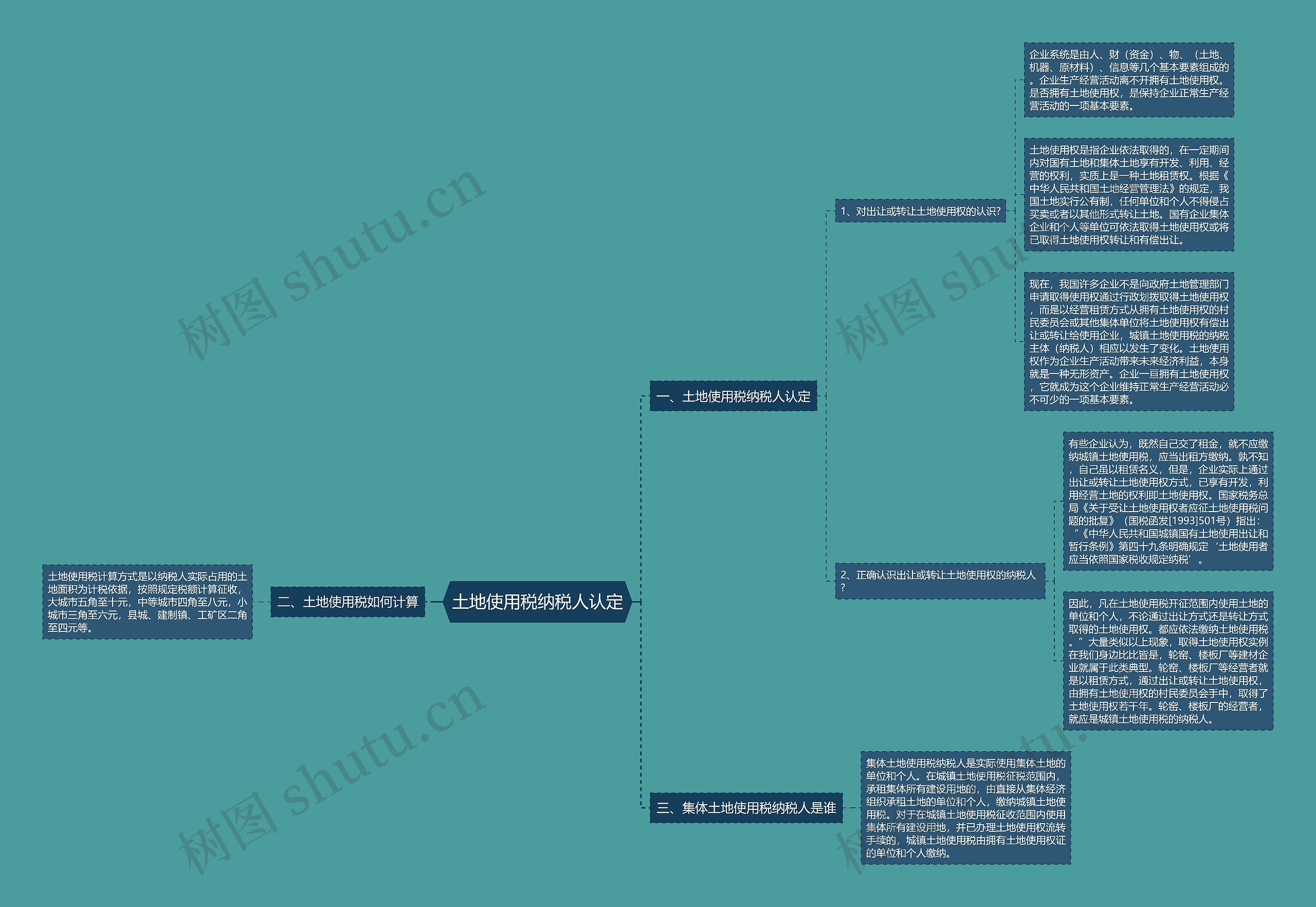 土地使用税纳税人认定思维导图
