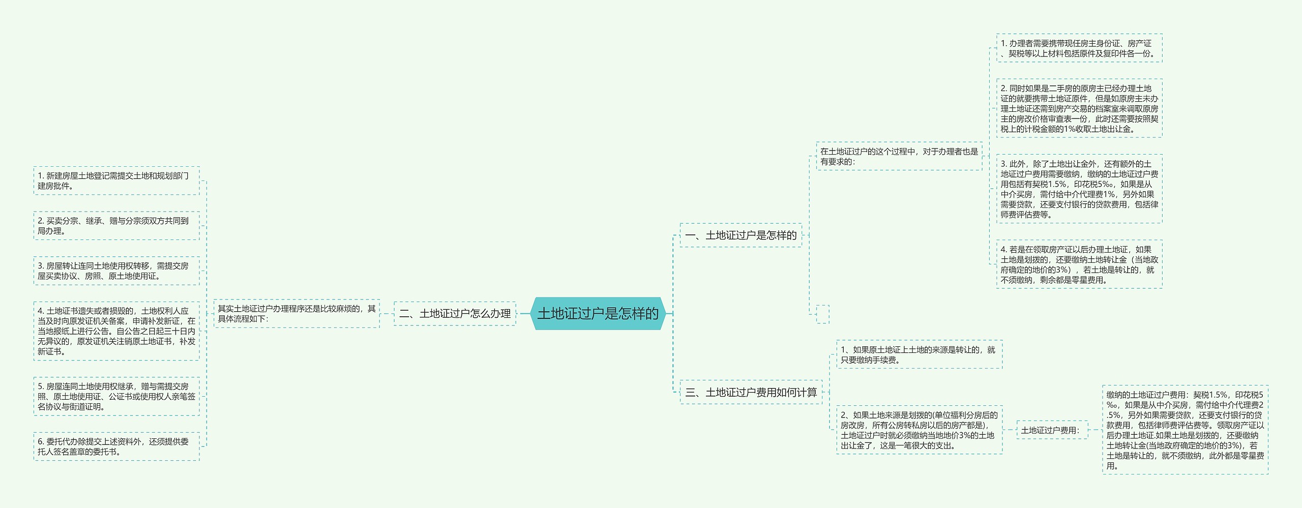 土地证过户是怎样的