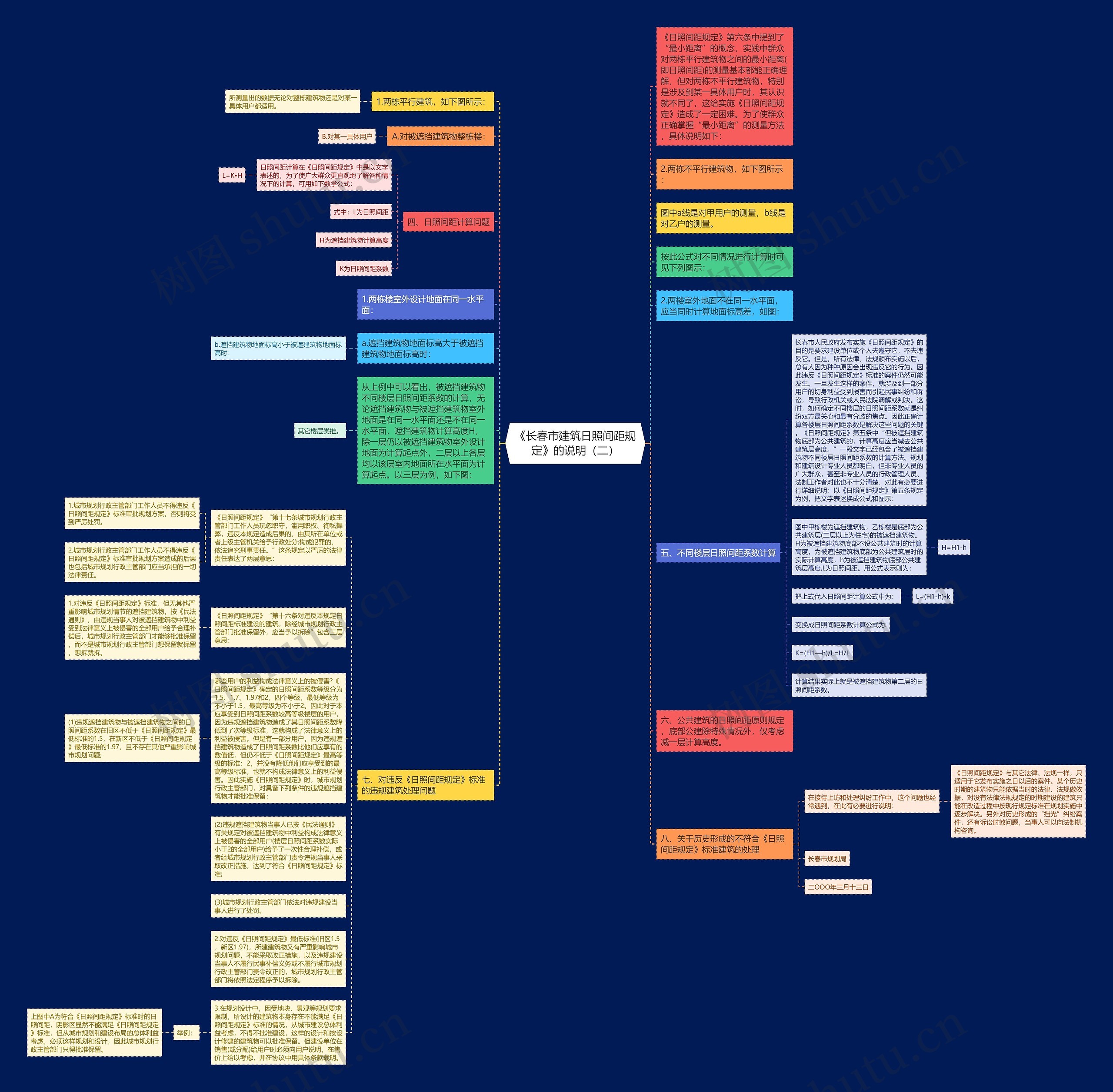 《长春市建筑日照间距规定》的说明（二）思维导图