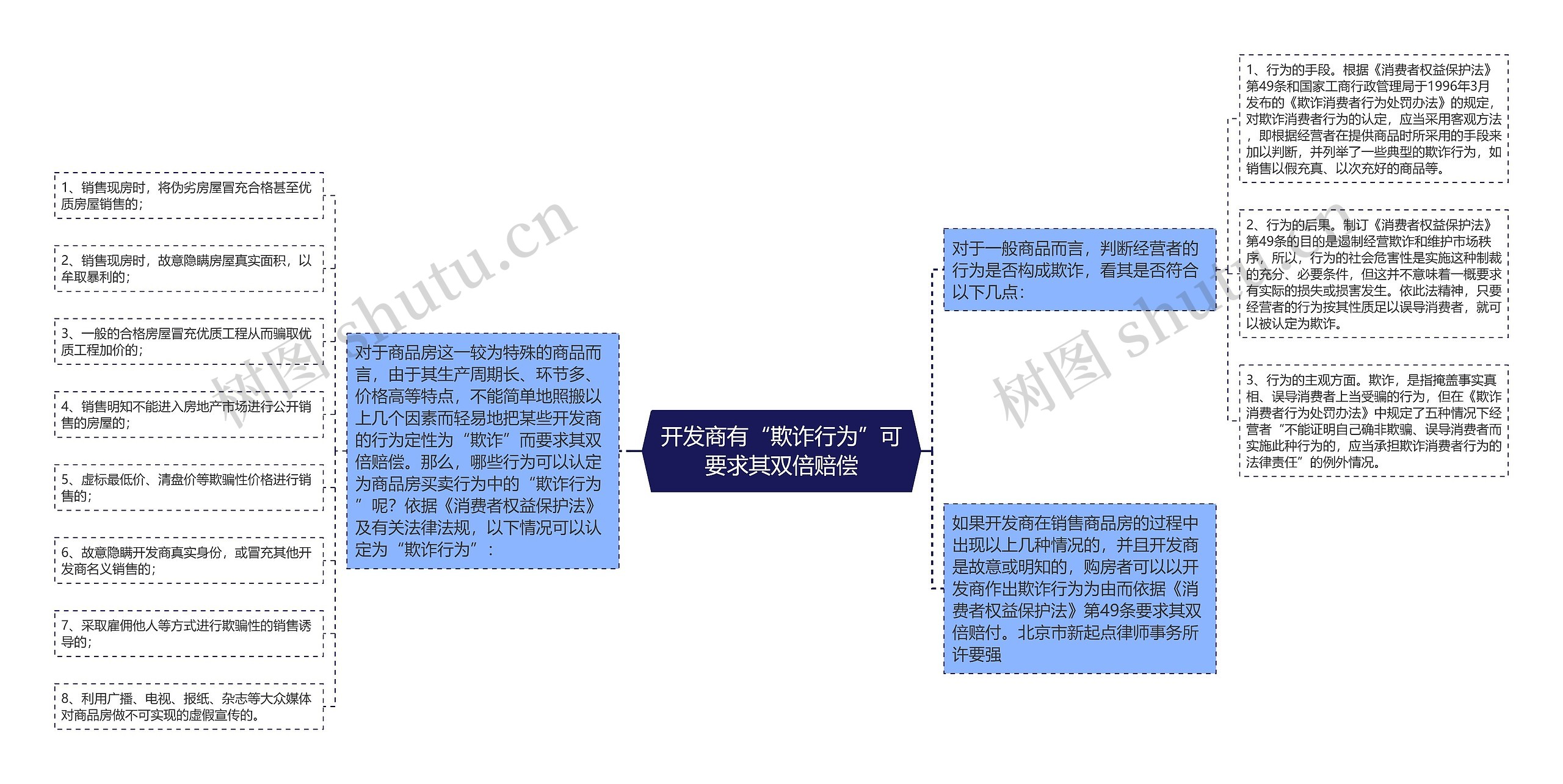 开发商有“欺诈行为”可要求其双倍赔偿 开发商有“欺诈行为”可要求其双倍赔偿