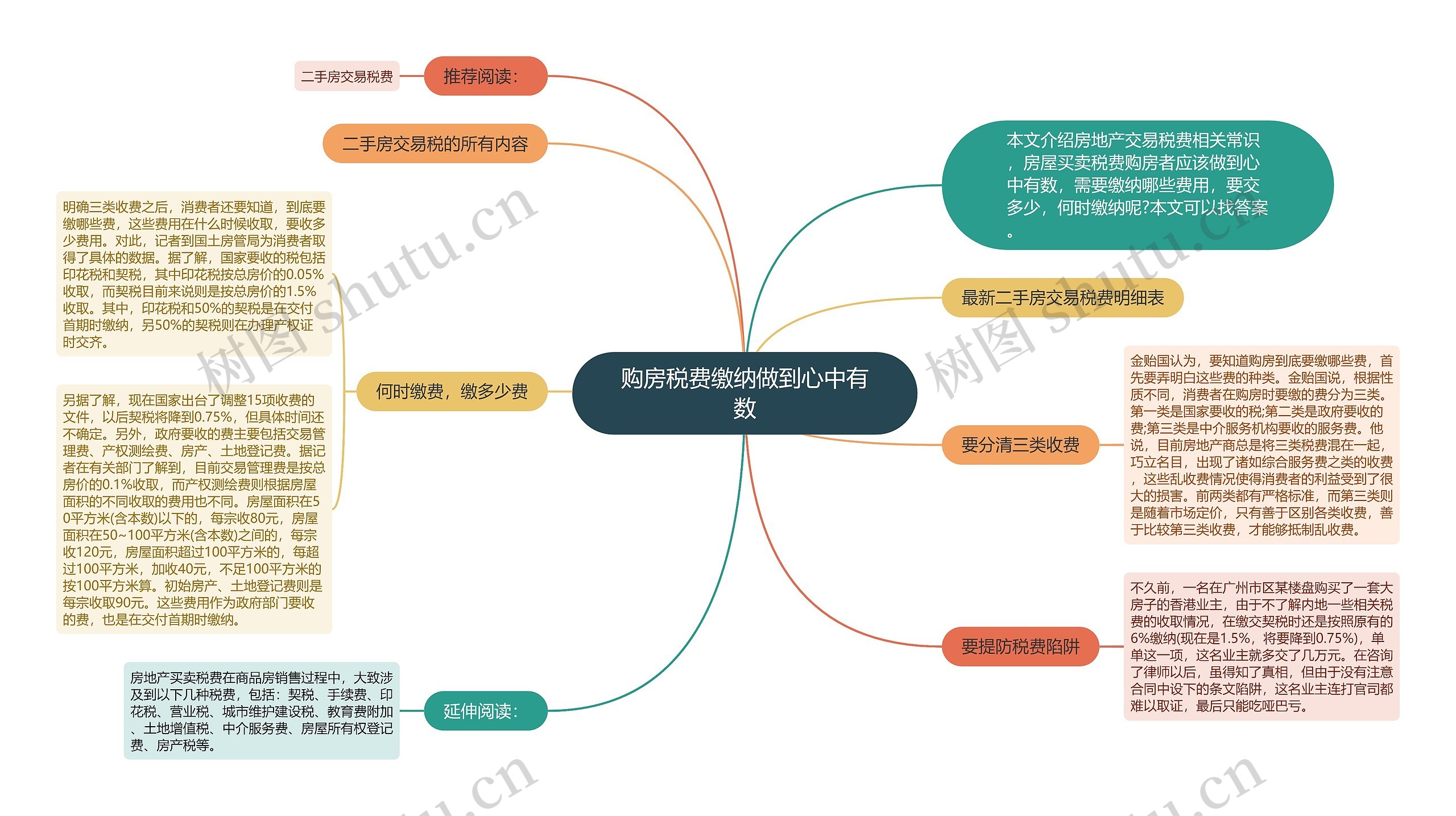 购房税费缴纳做到心中有数