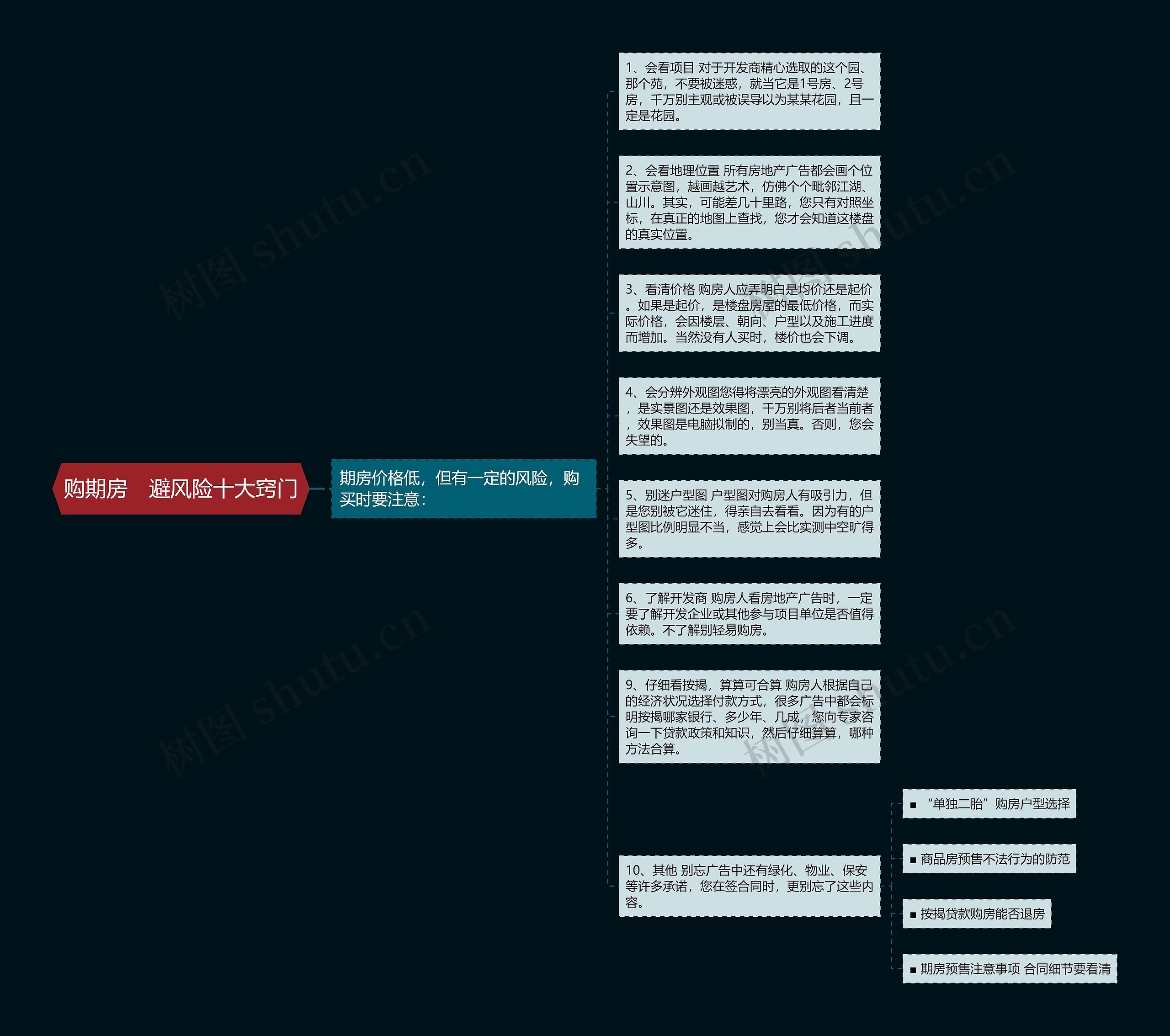 购期房 避风险十大窍门思维导图高清图 购期房 避风险十大窍门思维导图