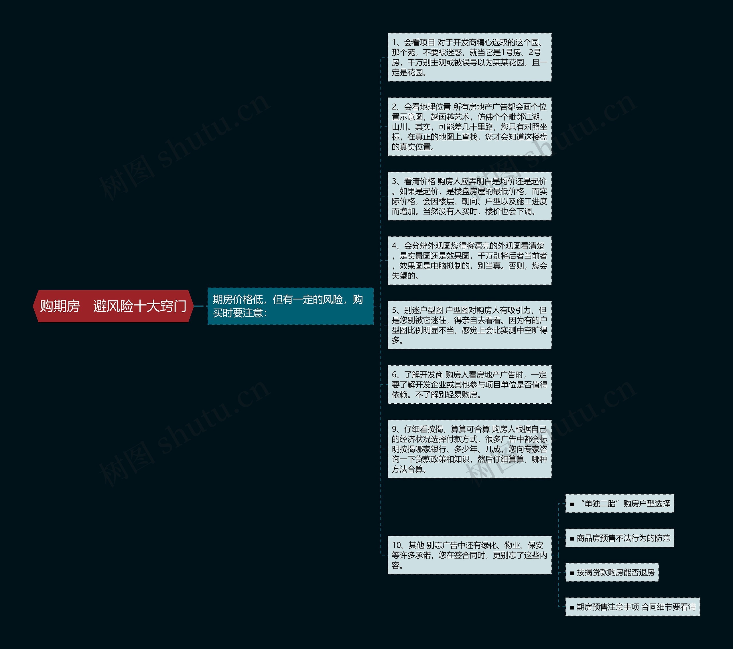 购期房　避风险十大窍门思维导图