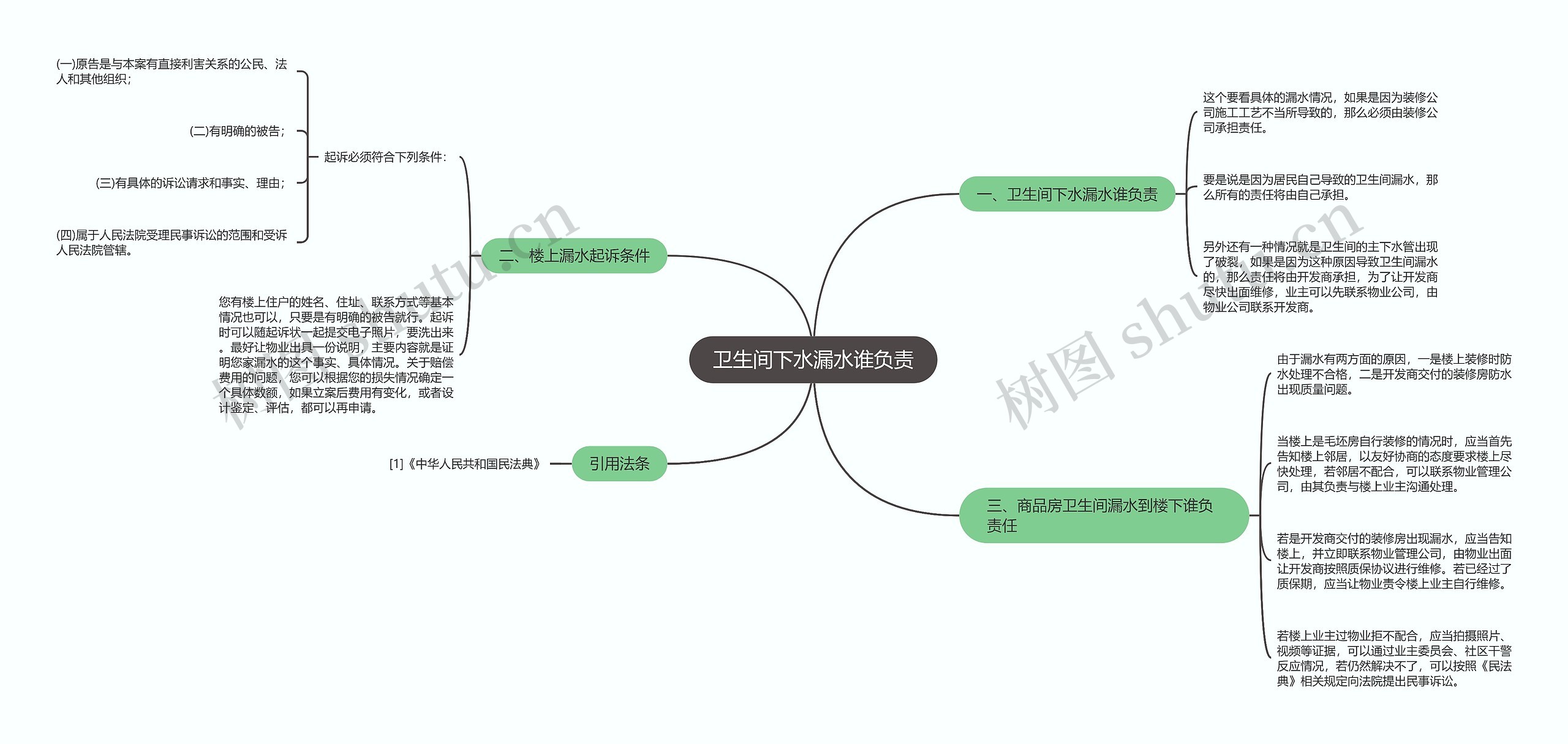 卫生间下水漏水谁负责思维导图