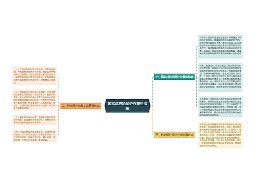 国家对耕地保护有哪些措施