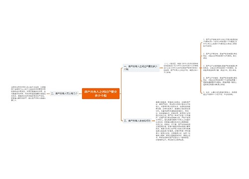 房产共有人之间过户要交多少个税
